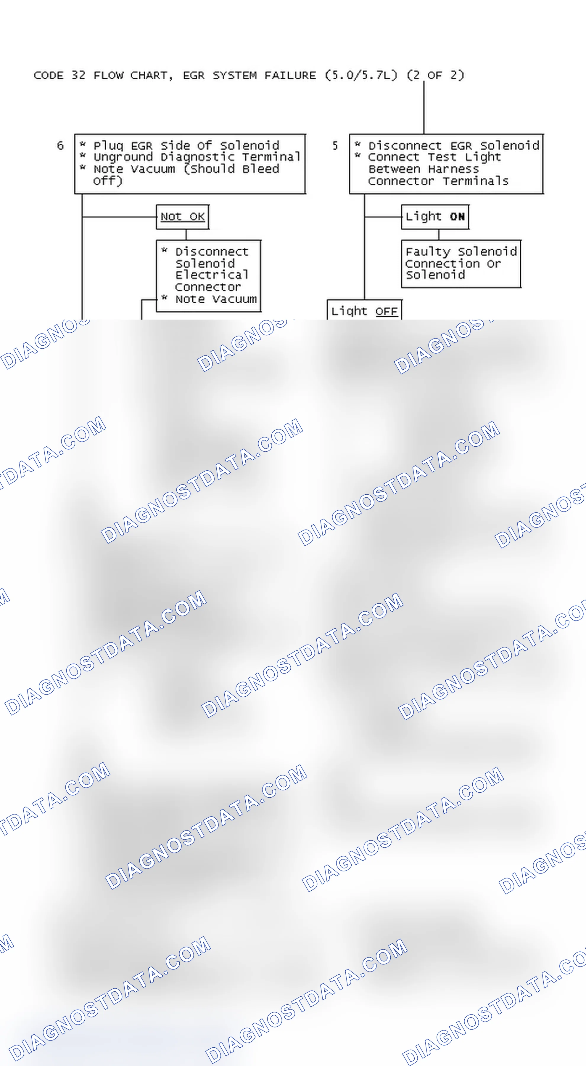Scheme 486: Code 32 Flow Chart, EGR System Failure (5.0/5.7L) (2 OF 2)