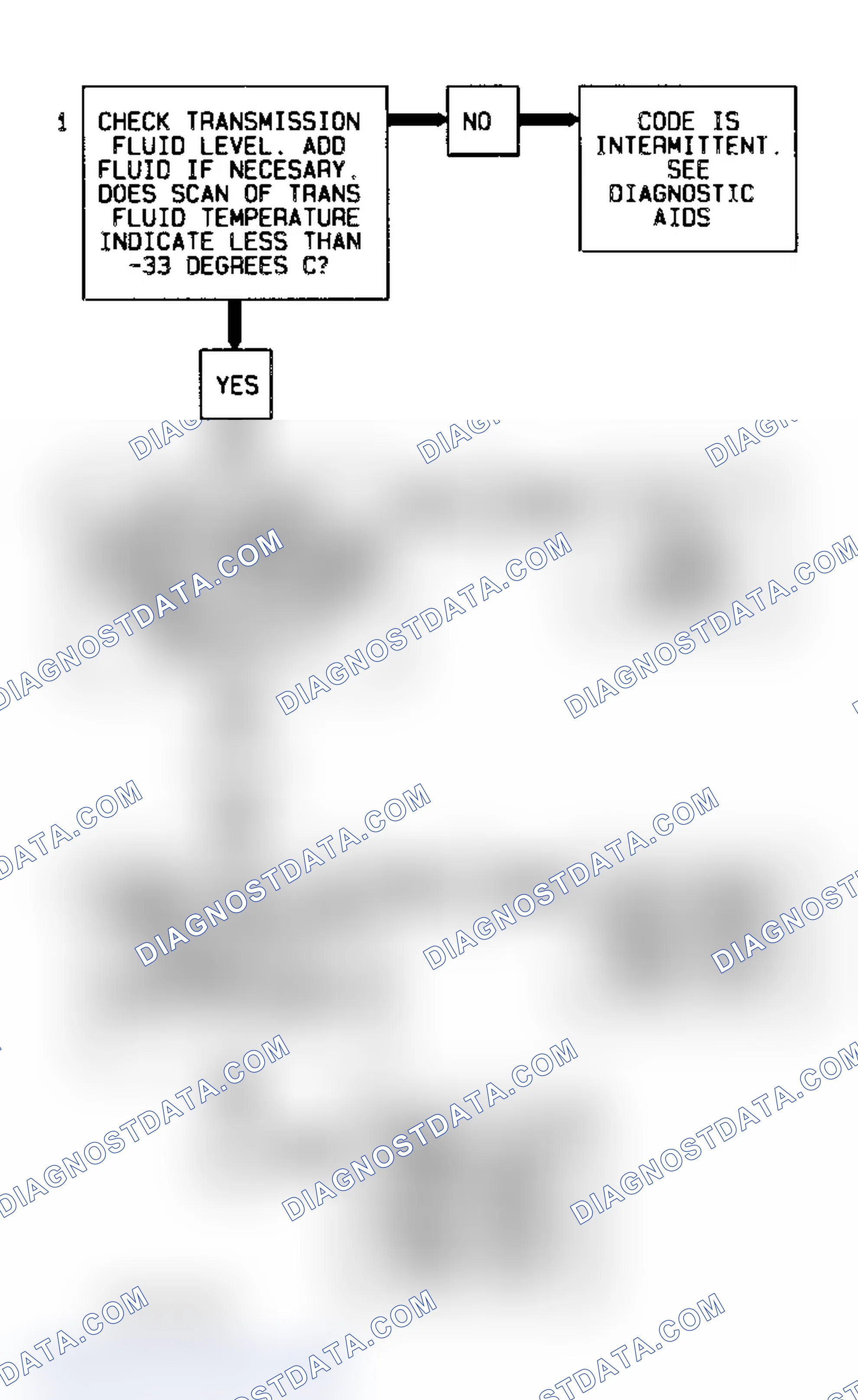 Scheme 45: Code 59 Diagnostic Flow Chart (3.1L) Transmission Temperature Sensor Low Temperature