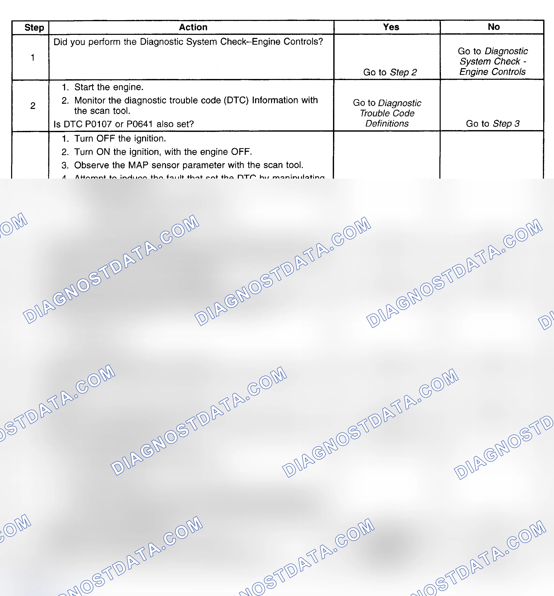 Scheme 211: Diagnostic Procedure