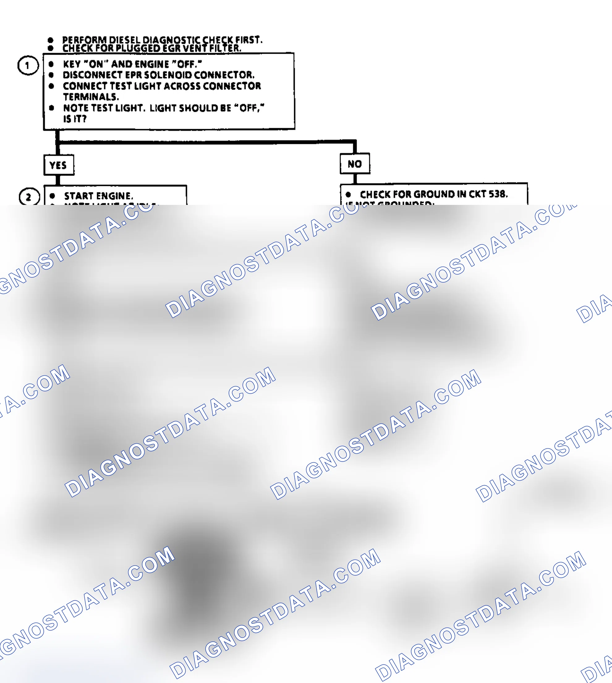 Scheme 33: Flow Chart EPR Solenoid Electrical Check