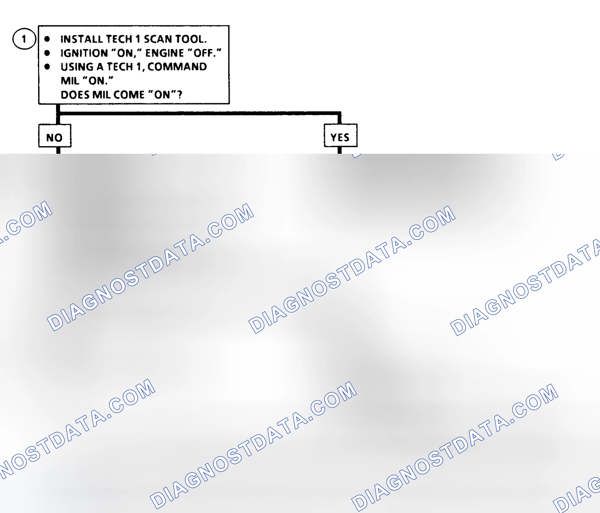 Scheme 206: DTC 46 Flow Chart ("C" & "K" Series) MIL Circuit Fault