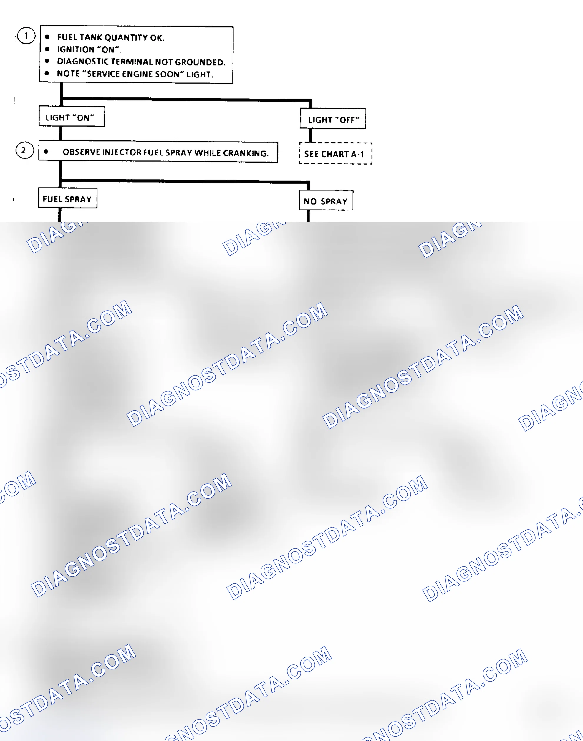 Scheme 222: Flow Chart A3: Cranks But Won't Run (All)