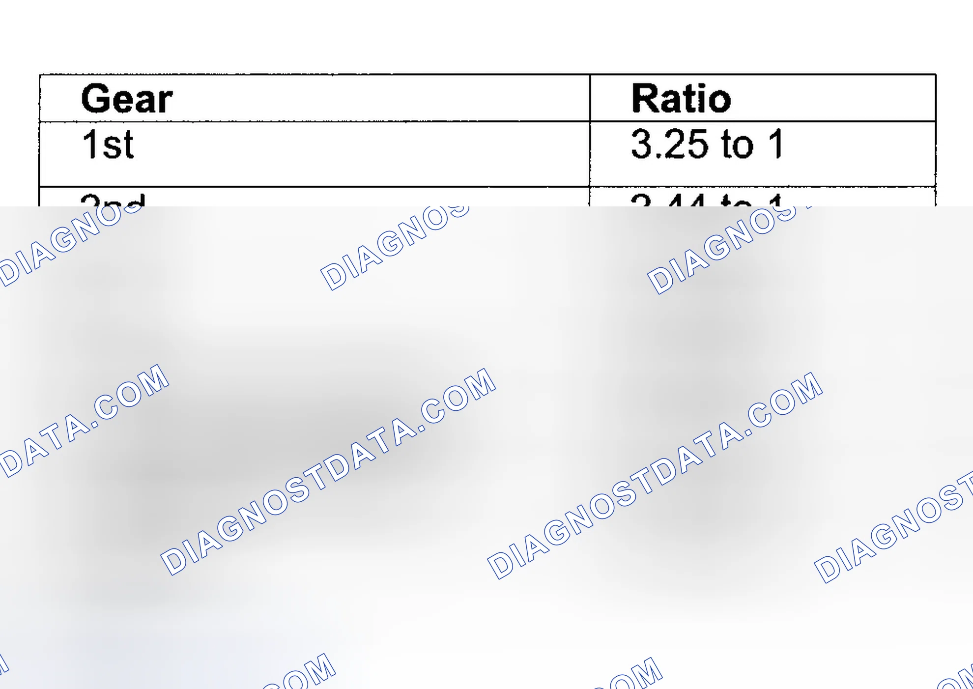 Scheme 49: Gear Ratio