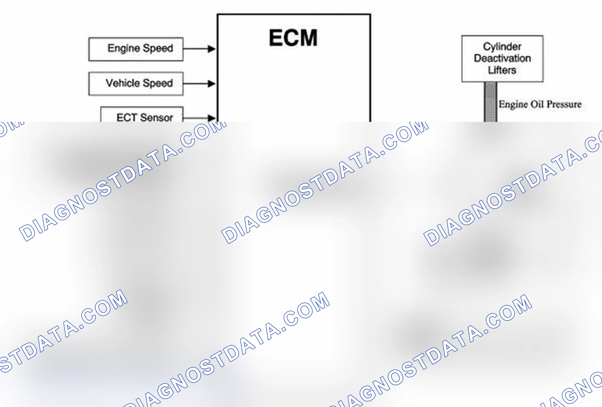 Scheme 159: Cylinder Deactivation (Active Fuel Management) System Description