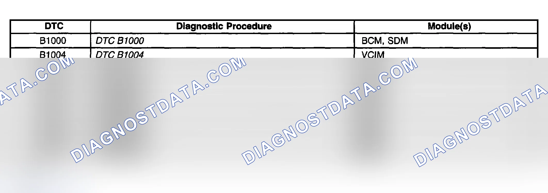Scheme 29: Diagnostic Trouble Code (DTC) List
