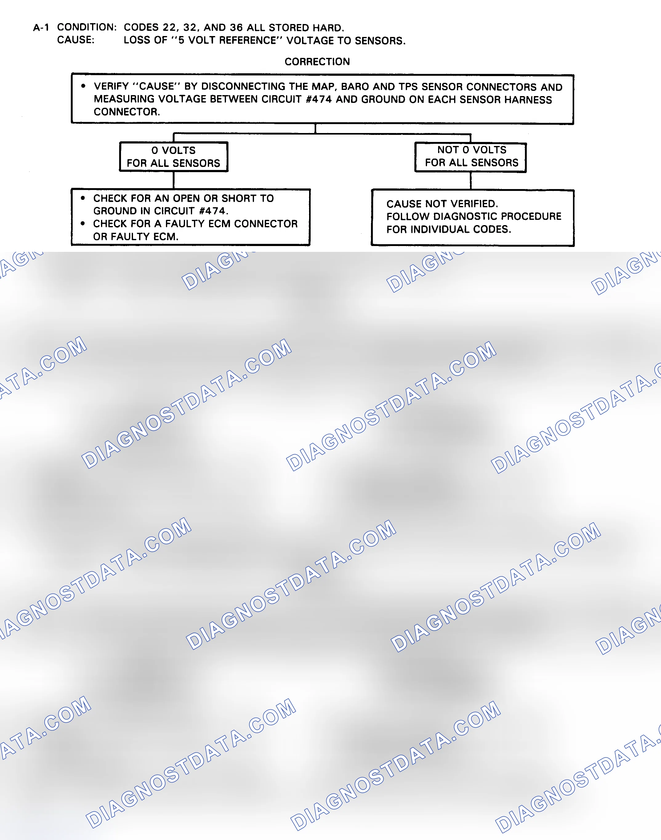 Scheme 52: Flow Chart - Multiple Trouble Codes Store Hard