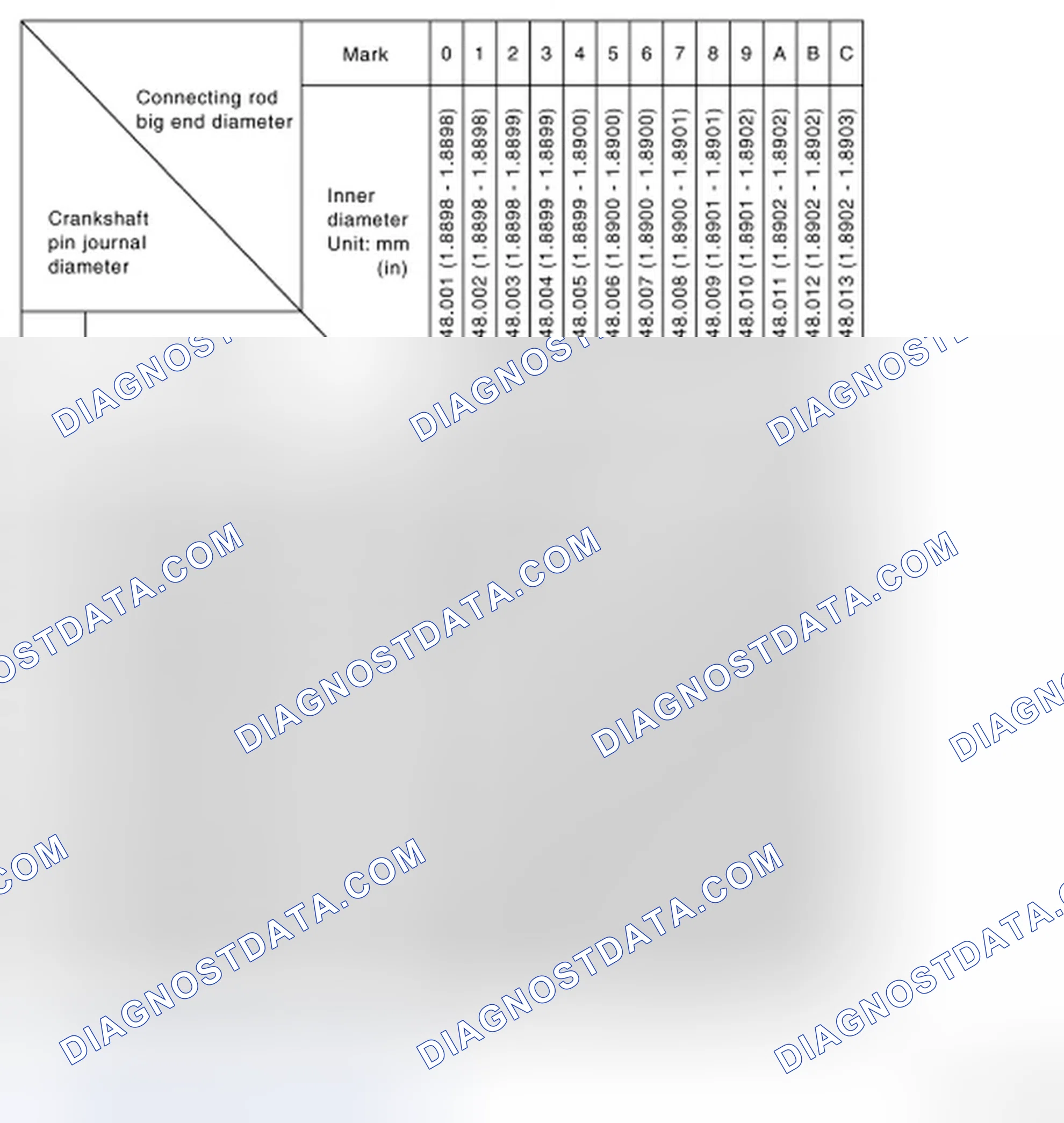 Scheme 209: CONNECTING ROD BEARING SELECTION TABLE