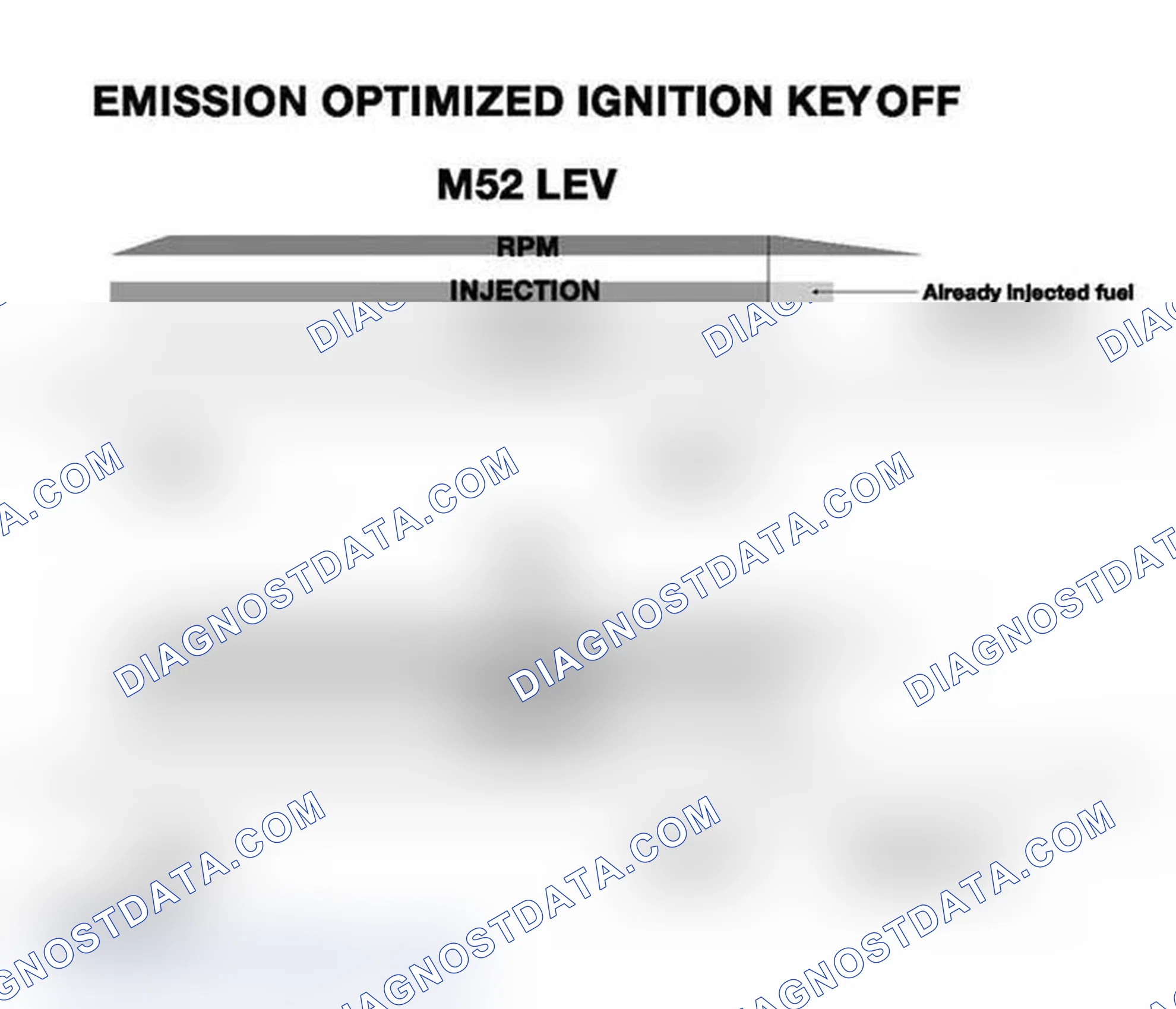 Scheme 230: EMISSION OPTIMIZED - IGNITION KEY OFF