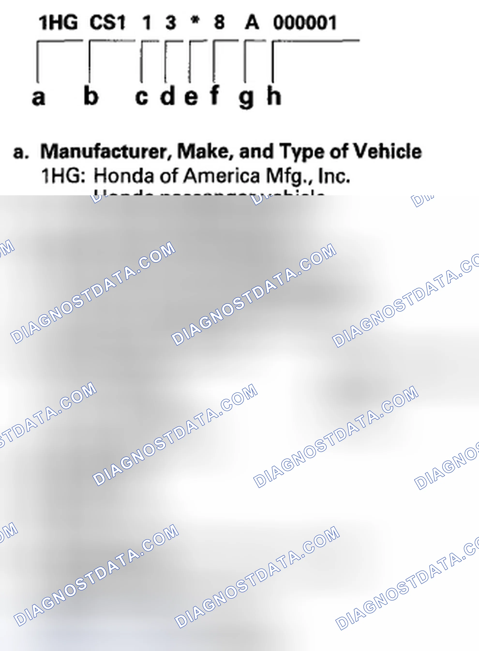 Scheme 72: Vehicle Identification Number