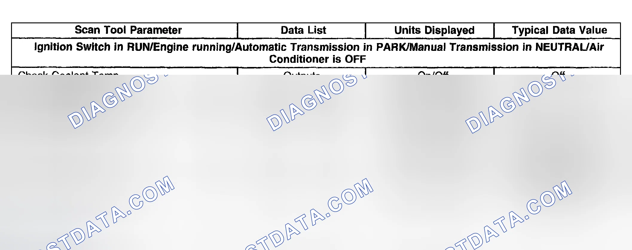 Scheme 9: Scan Tool Data List