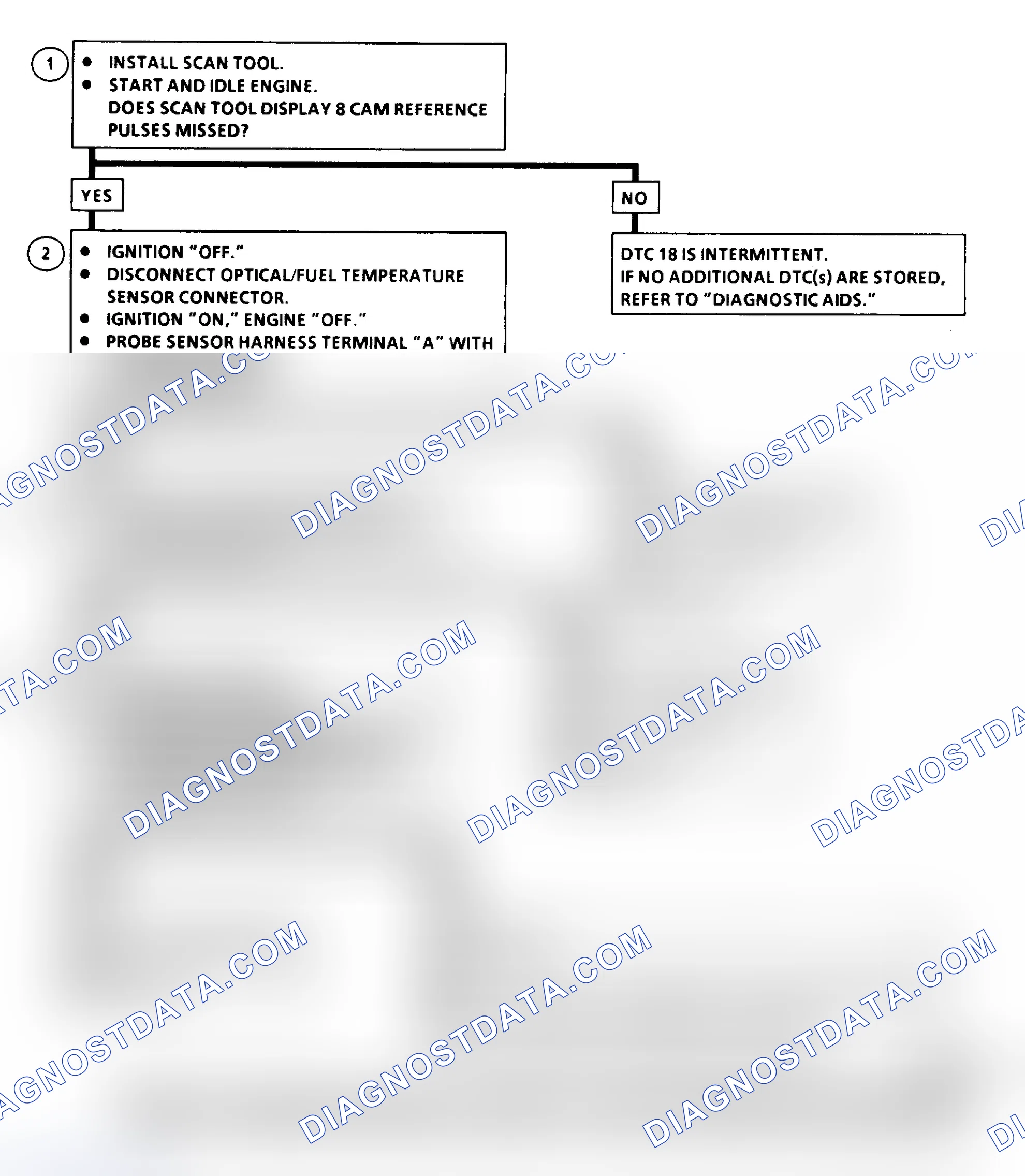 Scheme 127: DTC 18 Flow Chart (6.5L Diesel) Pump Cam Reference Pulse Error