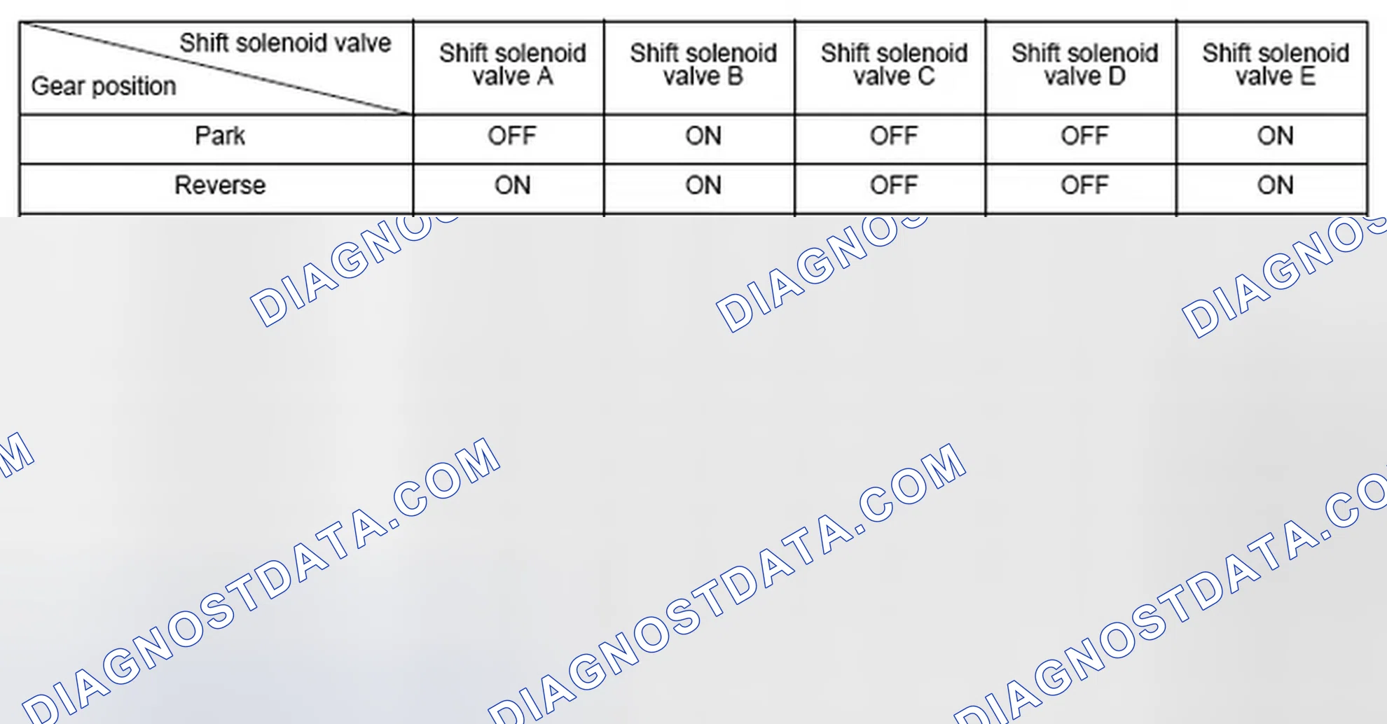Scheme 119: Shift Solenoid Valve Driving Signal Combination Table