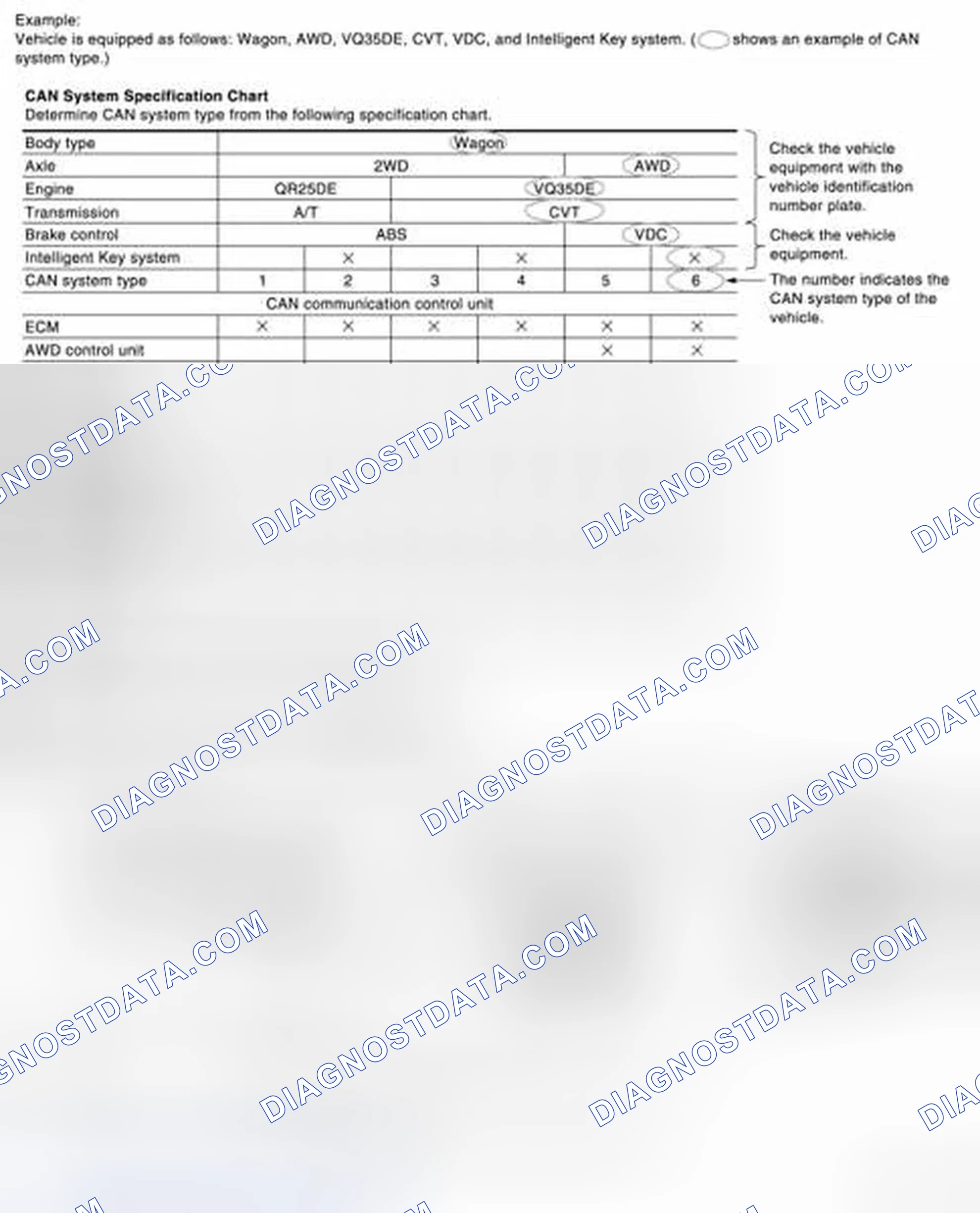 Scheme 77: CHECK OF CAN SYSTEM TYPE (HOW TO USE CAN SYSTEM TYPE SPECIFICATION CHART)
