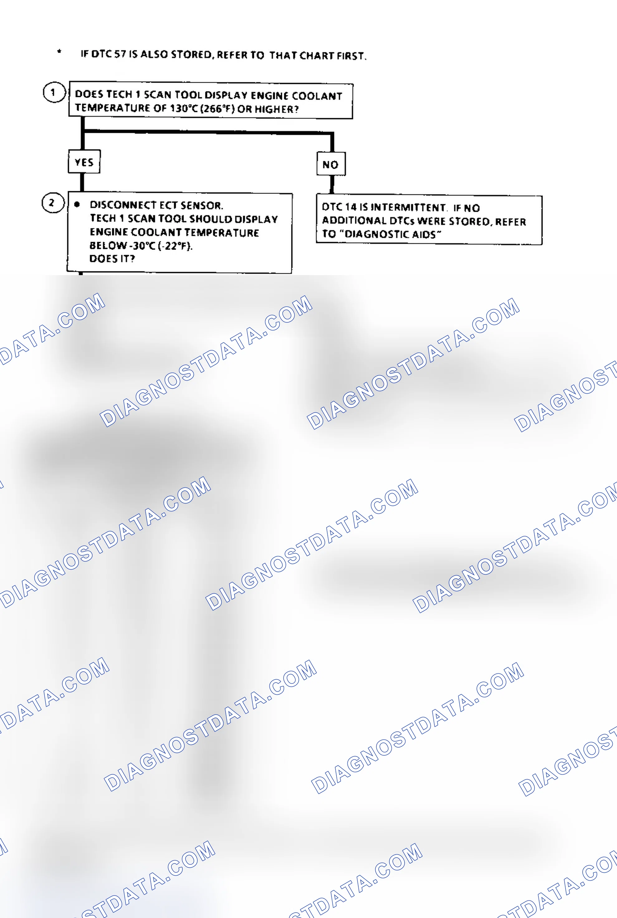 Scheme 176: DTC 14 Flow Chart ("C" & "K" Series) ECT Sensor Circuit Low (High Temperature Indicated
