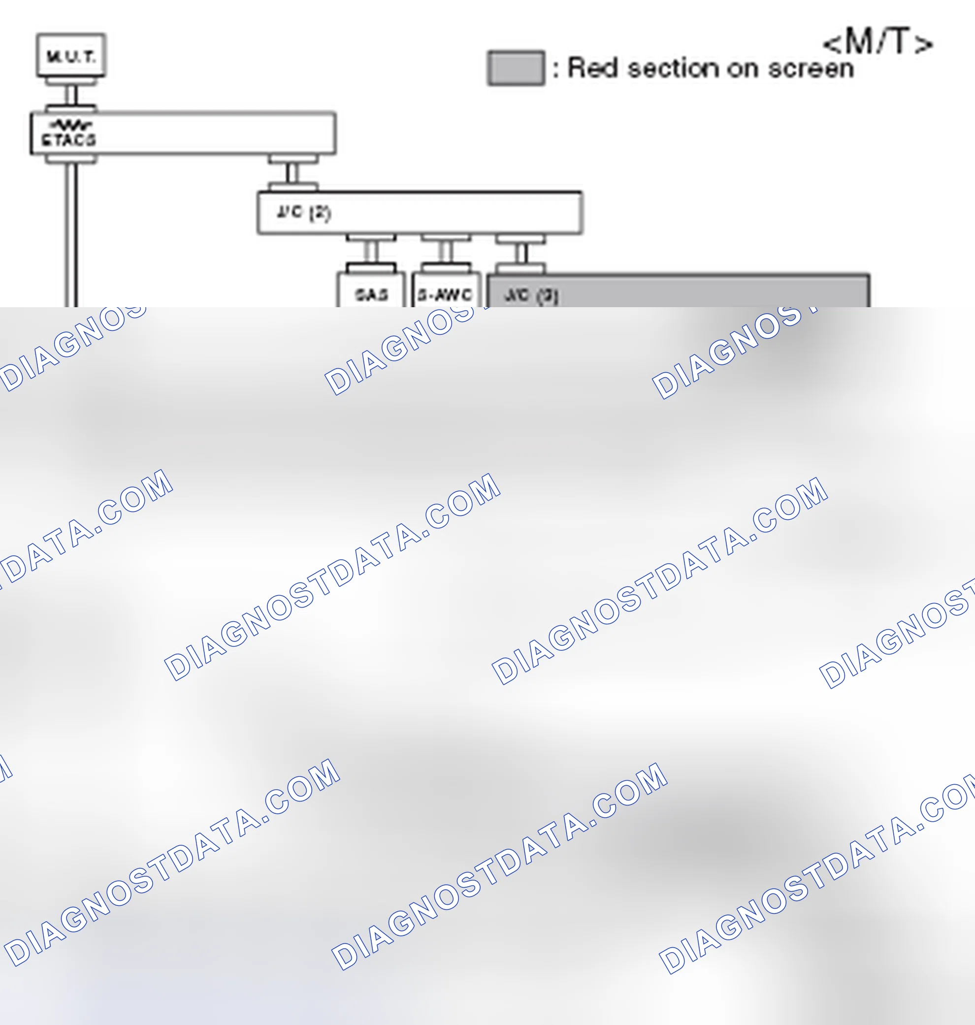 Scheme 108