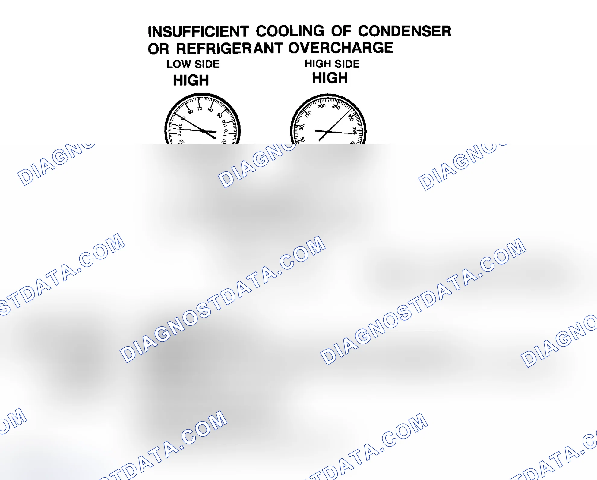 Scheme 13: Insufficient Cooling Of Condenser Or R-134a Refrigerant Overcharge