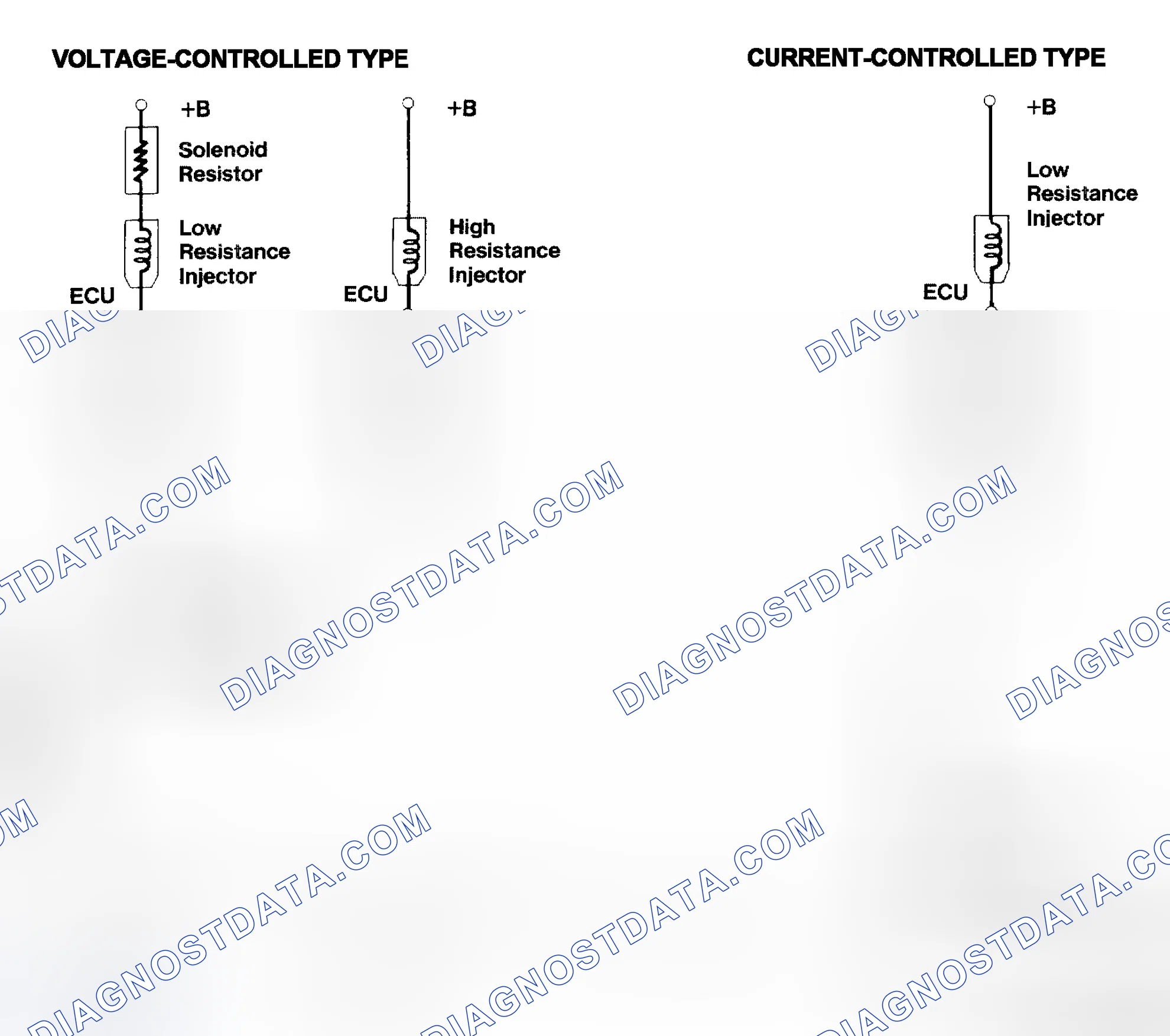 Scheme 4: Injector Driver Types - Current and Voltage