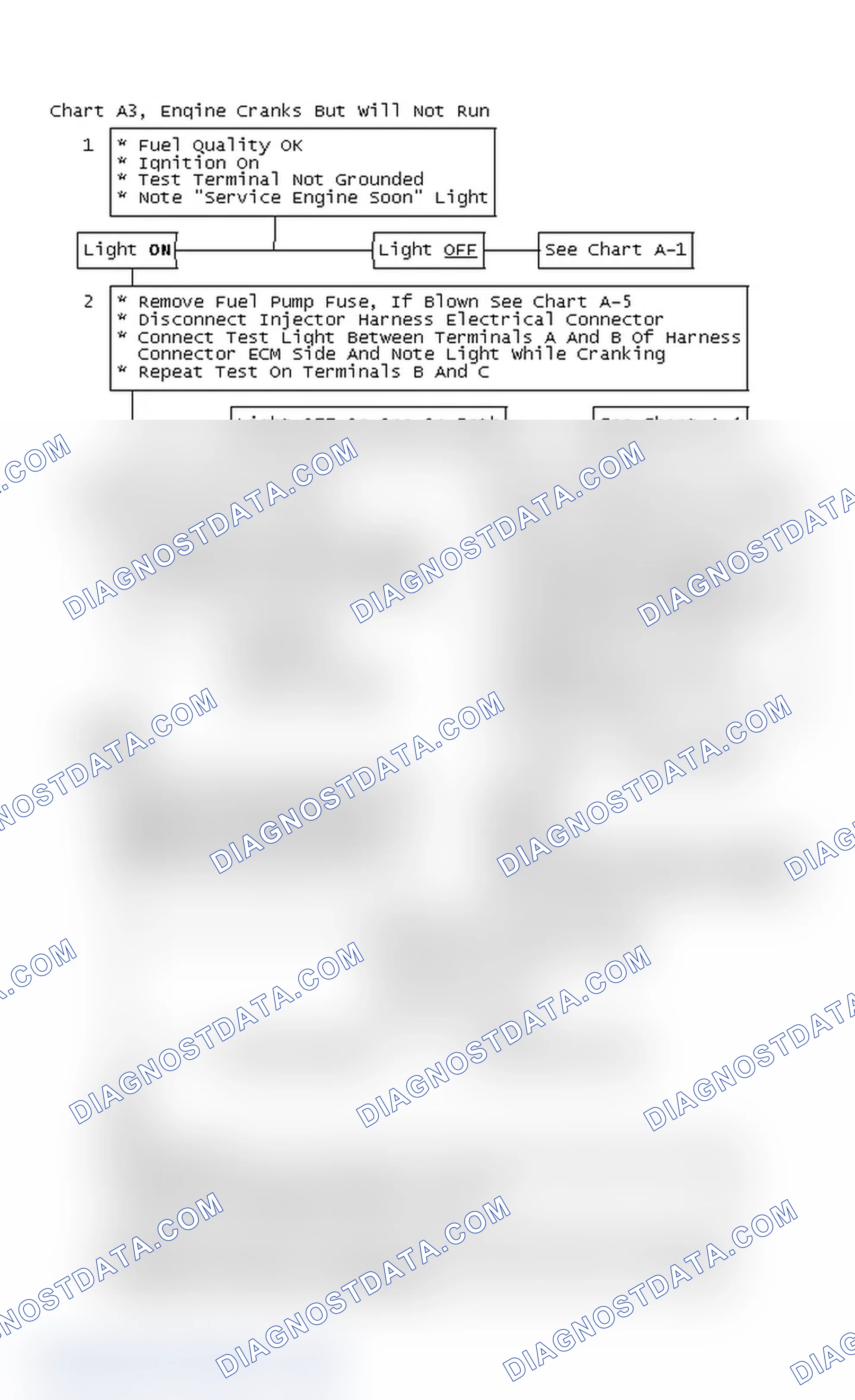 Scheme 172: Chart A3, Engine Cranks But Will Not Run