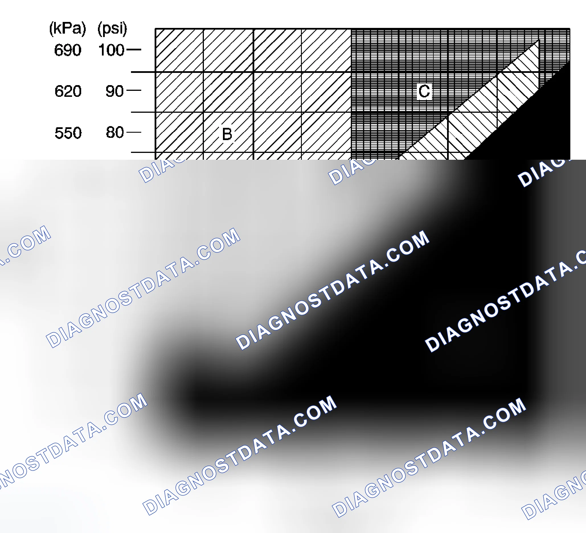 Scheme 1: A/C System Pressure Zone Classification Diesel Engine