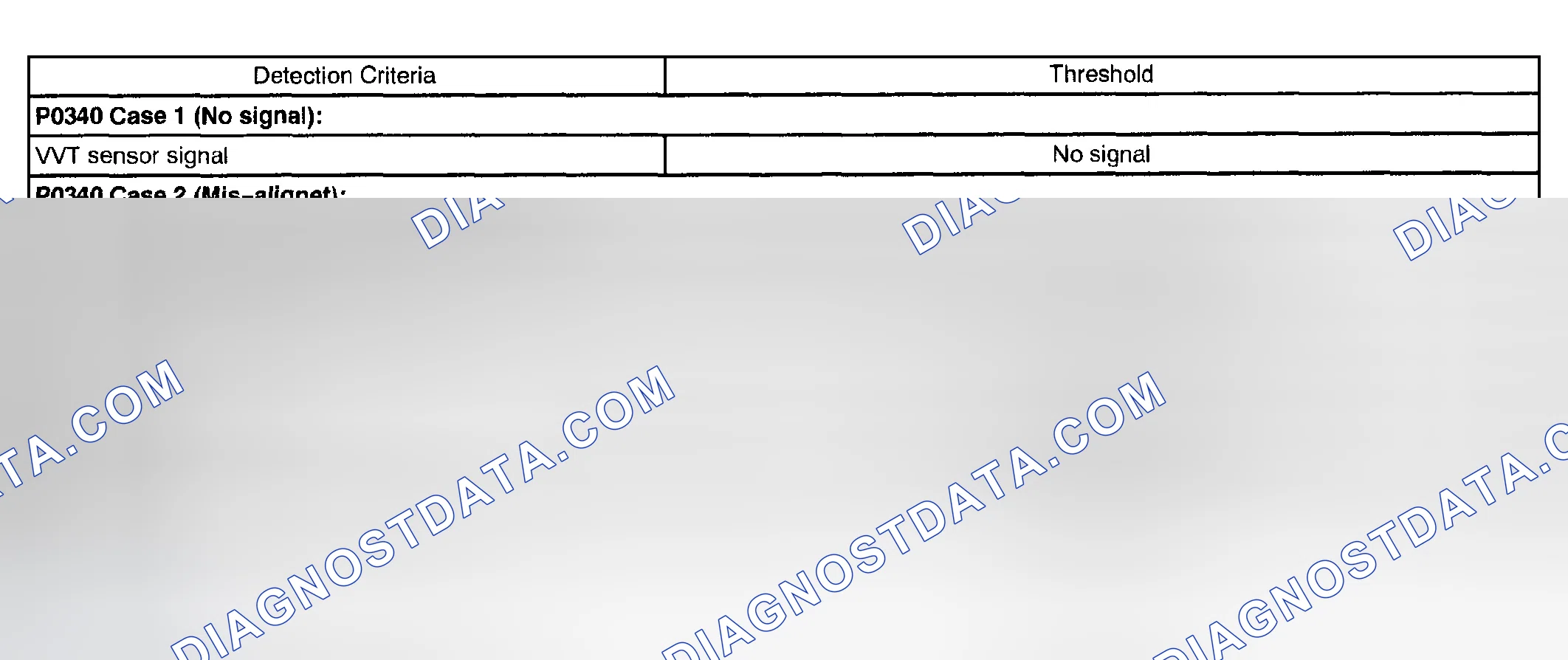 Scheme 68: TYPICAL MALFUNCTION THRESHOLDS