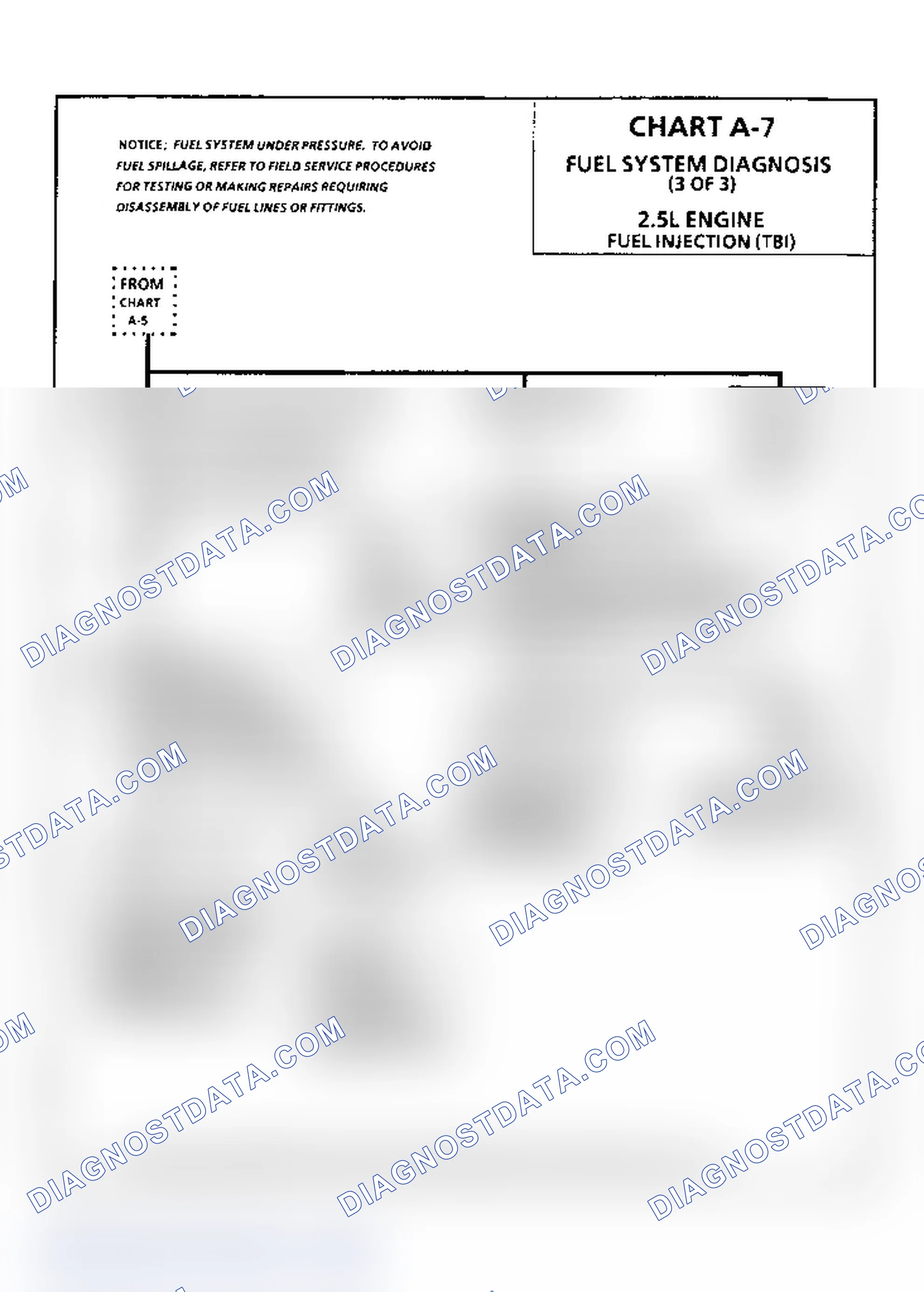 Scheme 88: Chart A7, Fuel System Diagnosis, Flow Chart (3 Of 3)