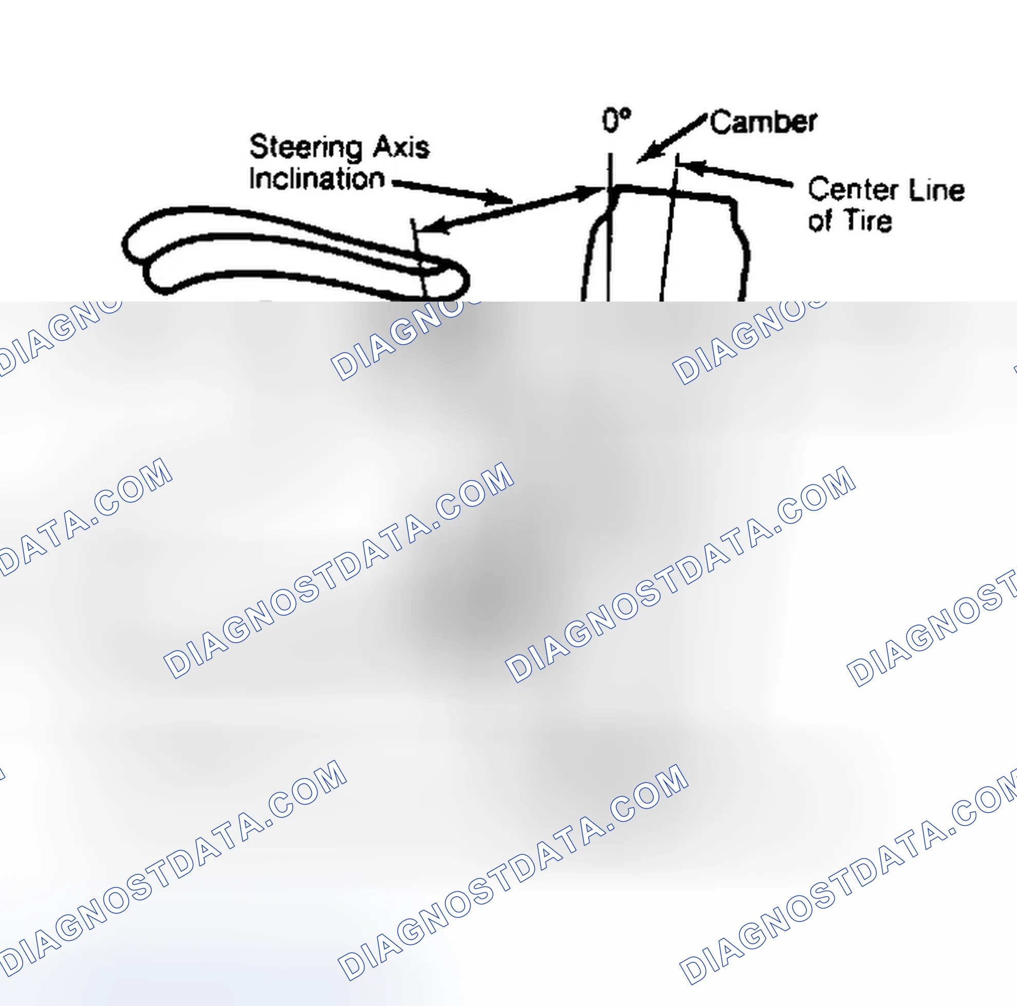Scheme 6: Checking Steering Axis Inclination