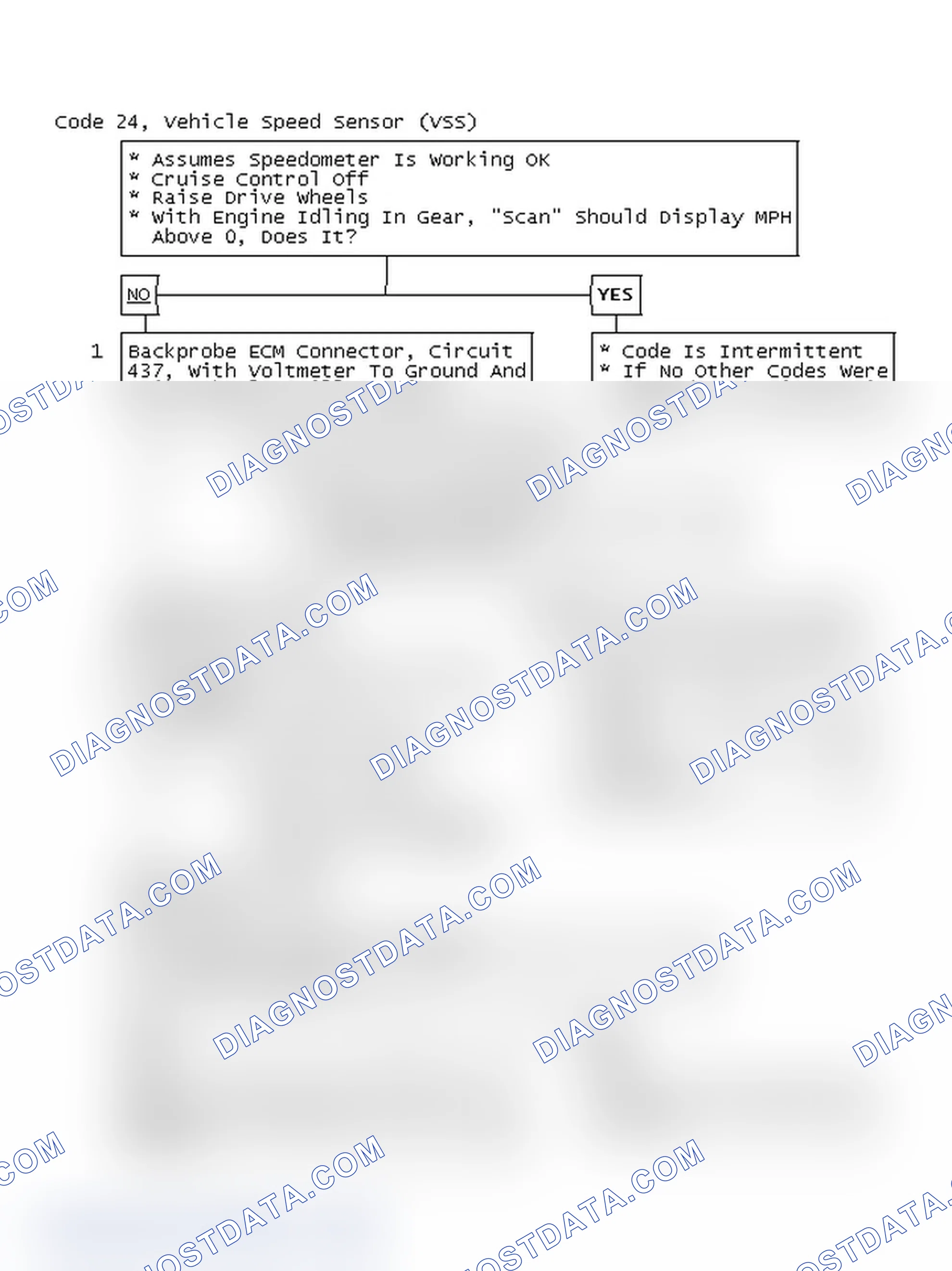Scheme 58: Code 24, Vehicle Speed Sensor (VSS)