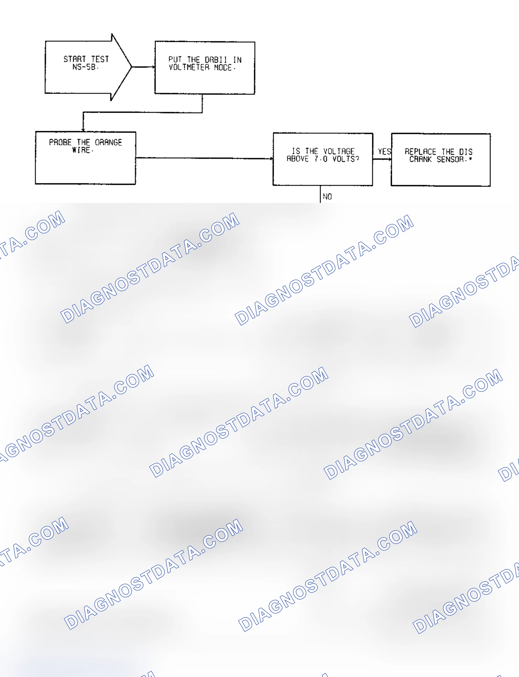 Scheme 207: Test NS-5B Code 11: Diagnostic Flow Chart