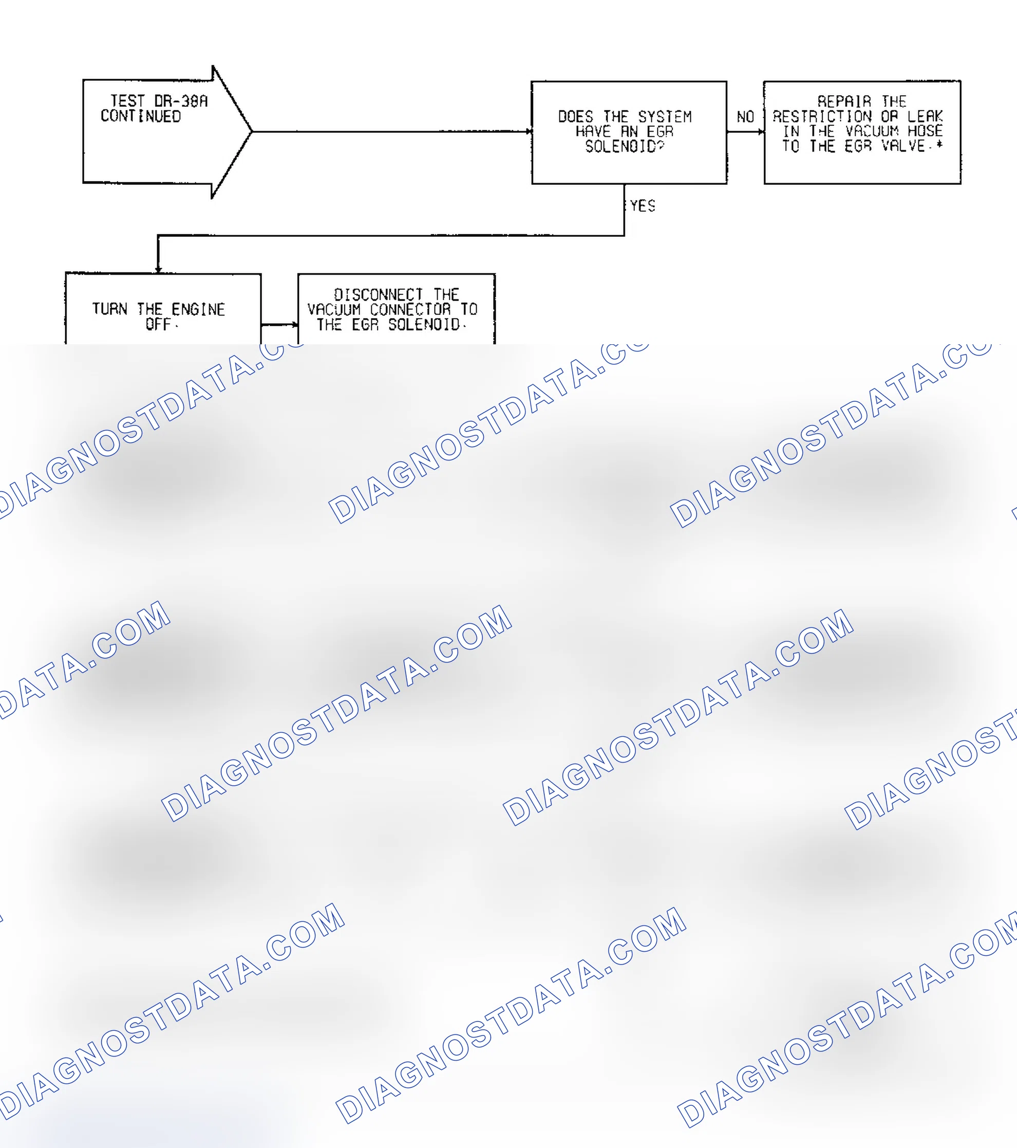 Scheme 183: Test DR-38A: (2 of 2) EGR Operation Federal Emissions
