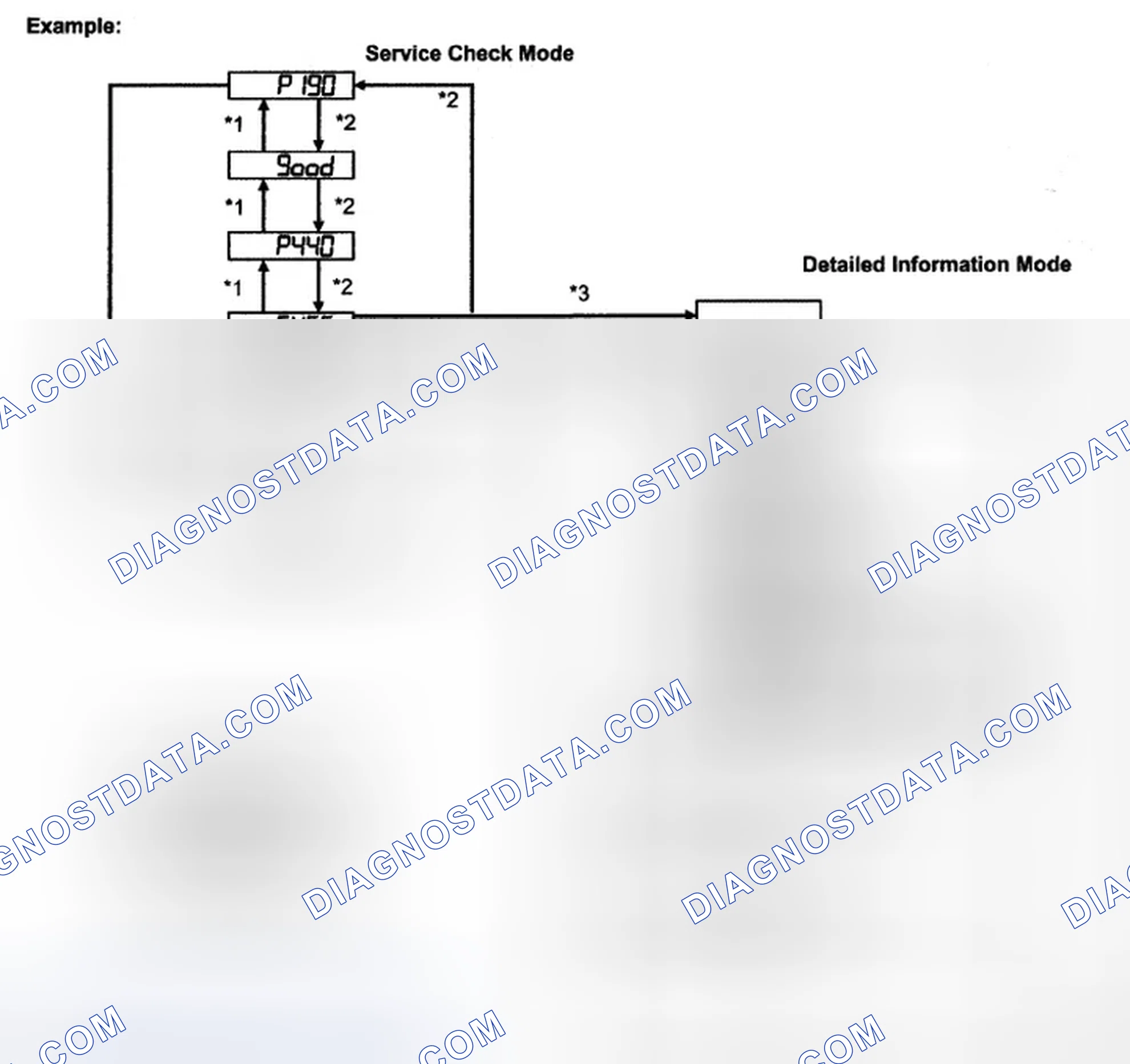 Scheme 42: INSPECTION PROCEDURE