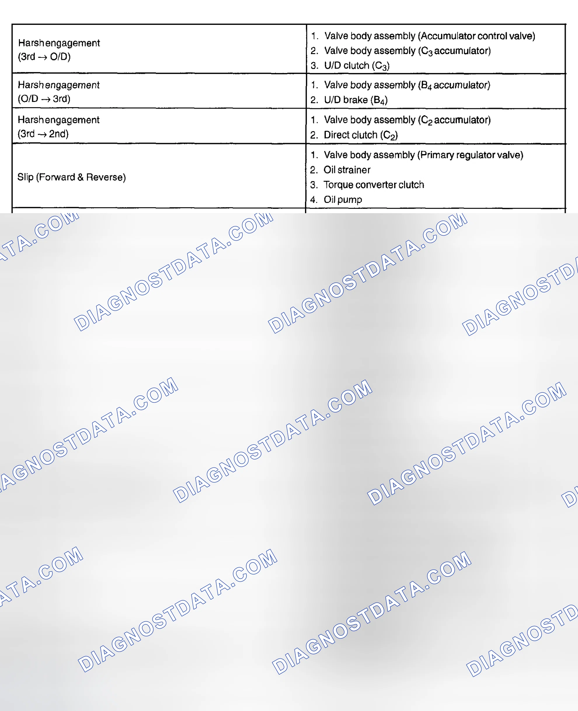 Scheme 84