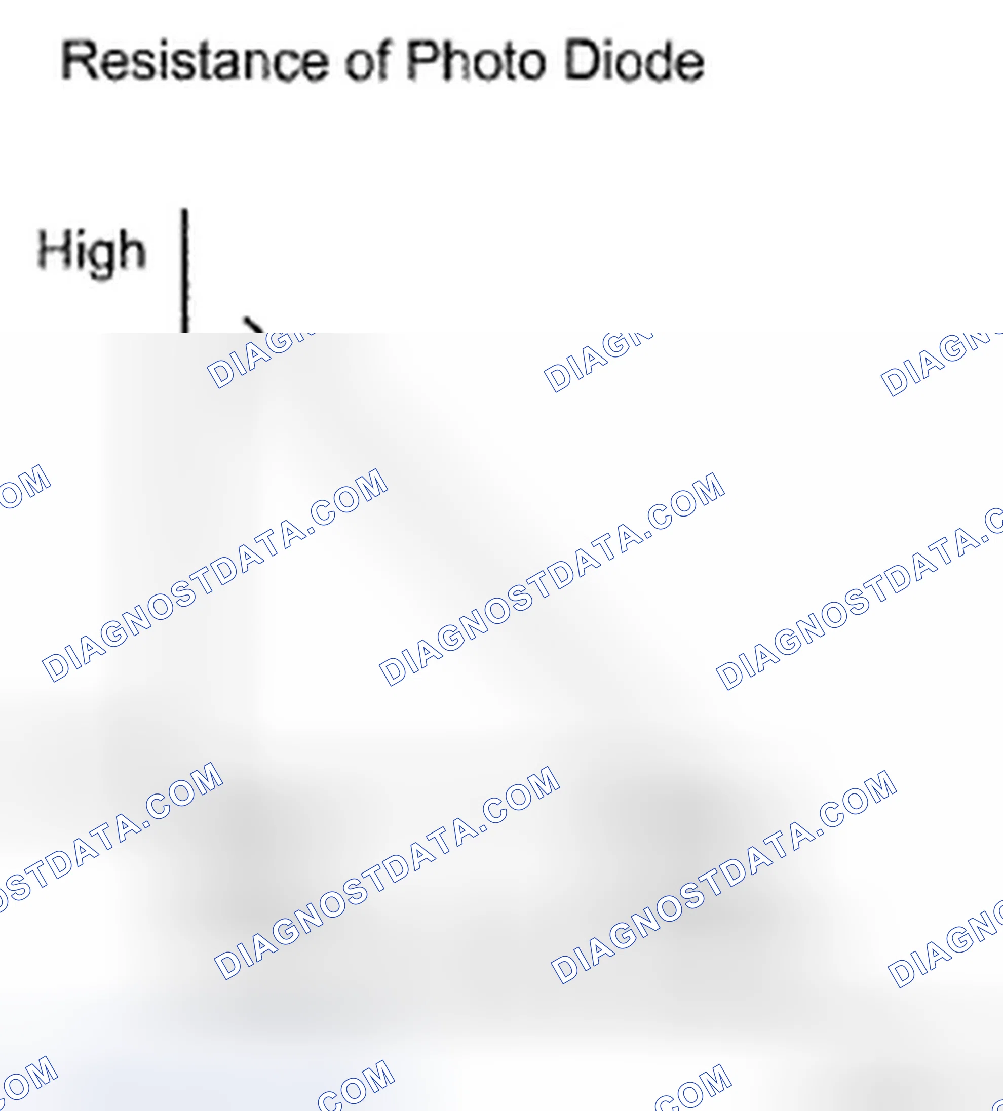 Scheme 18: Solar Radiation Graph