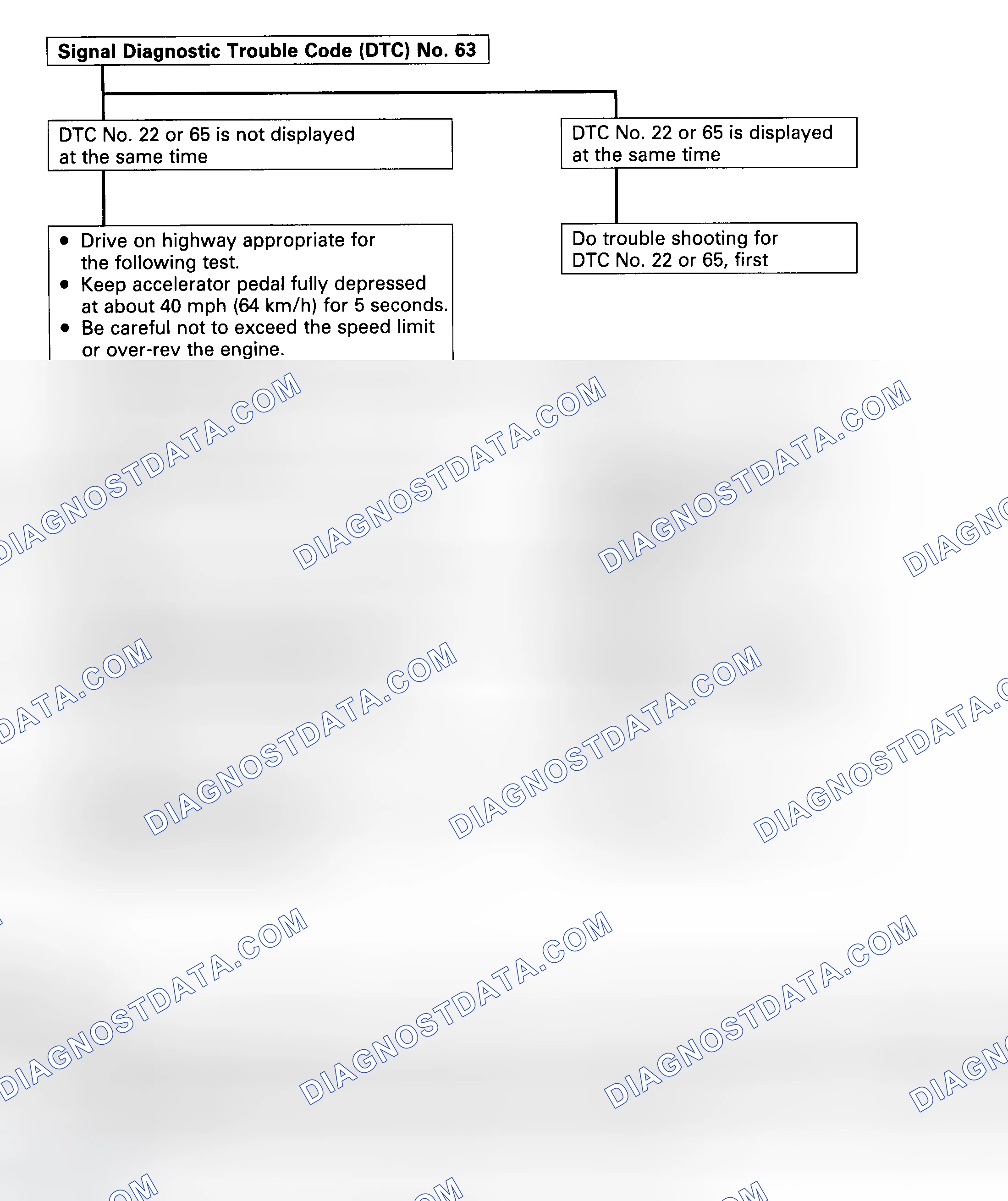 Scheme 41