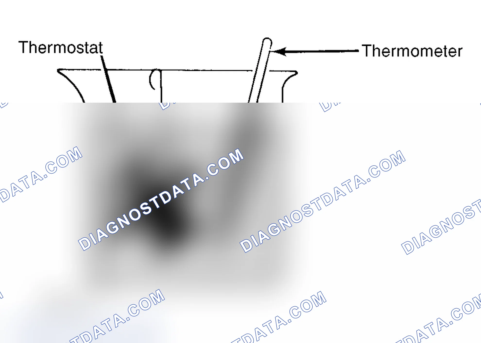 Scheme 1: Testing Thermostat in Coolant/Water Solution
