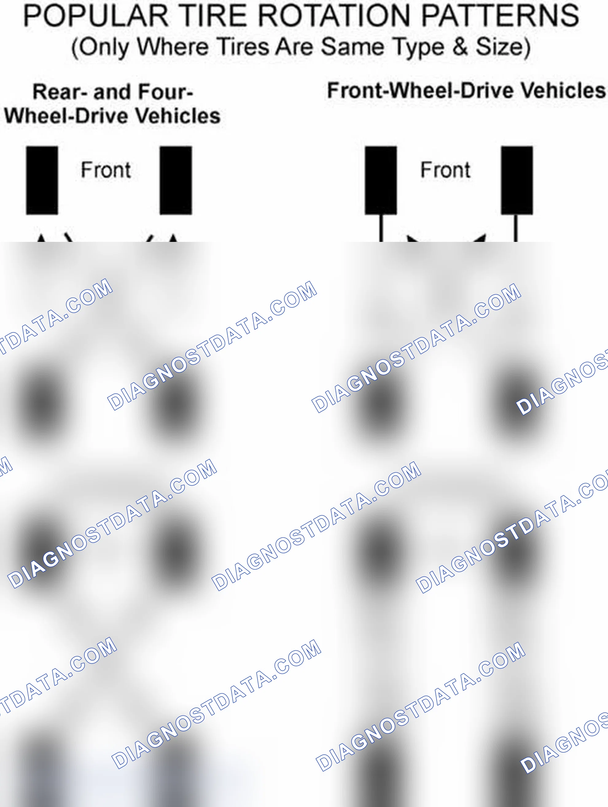 Scheme 29: Popular Tire Rotation Patterns - Without Dual Rear Wheels