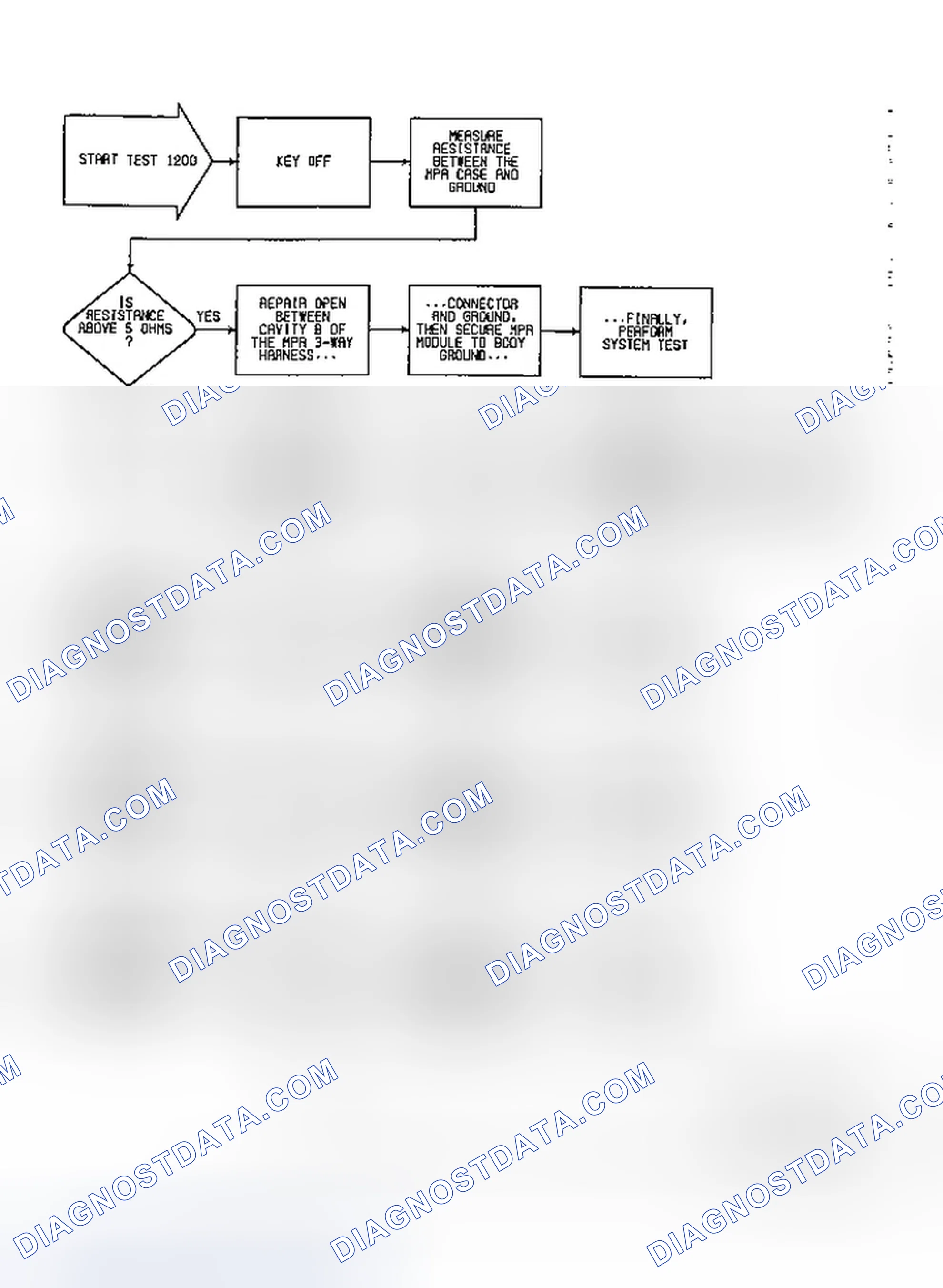 Scheme 187: Fault 1200: Flow Chart Defective ECU or Short To Voltage (1 of 5)