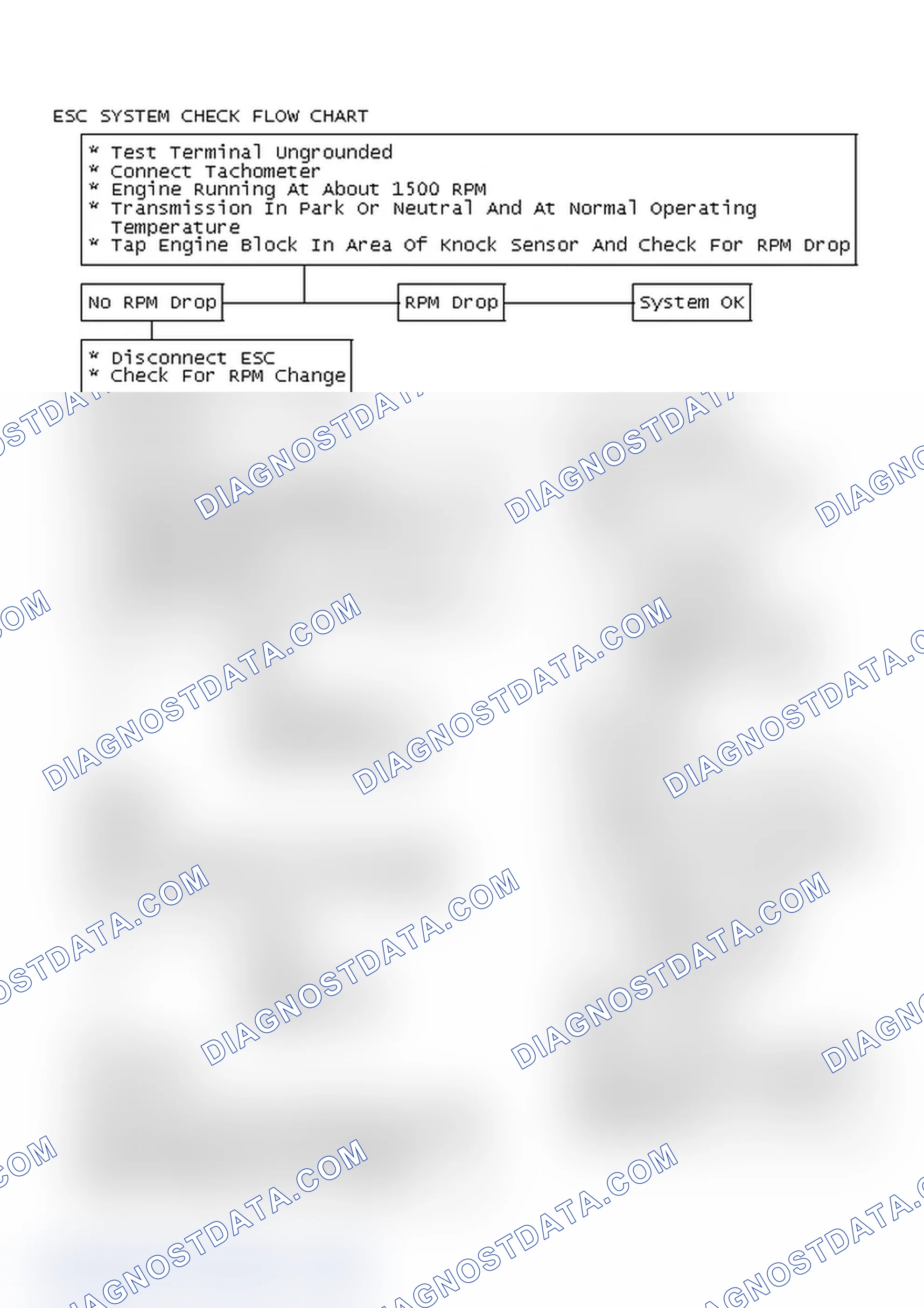 Scheme 122: ESC System Check Flow Chart