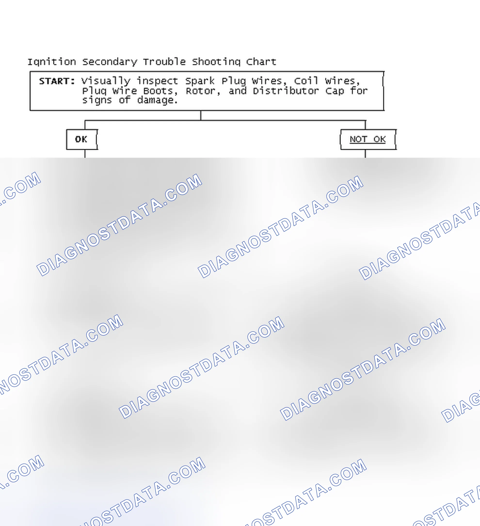 Scheme 3: Ignition Secondary Trouble Shooting Chart