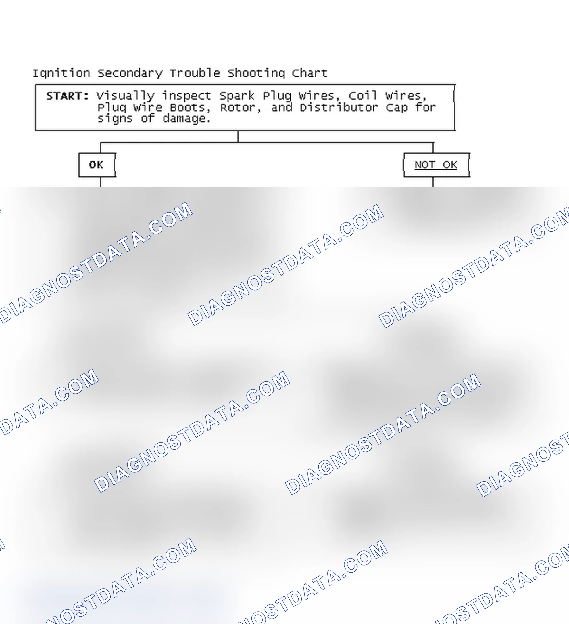 Scheme 1: Ignition Secondary Trouble Shooting Chart