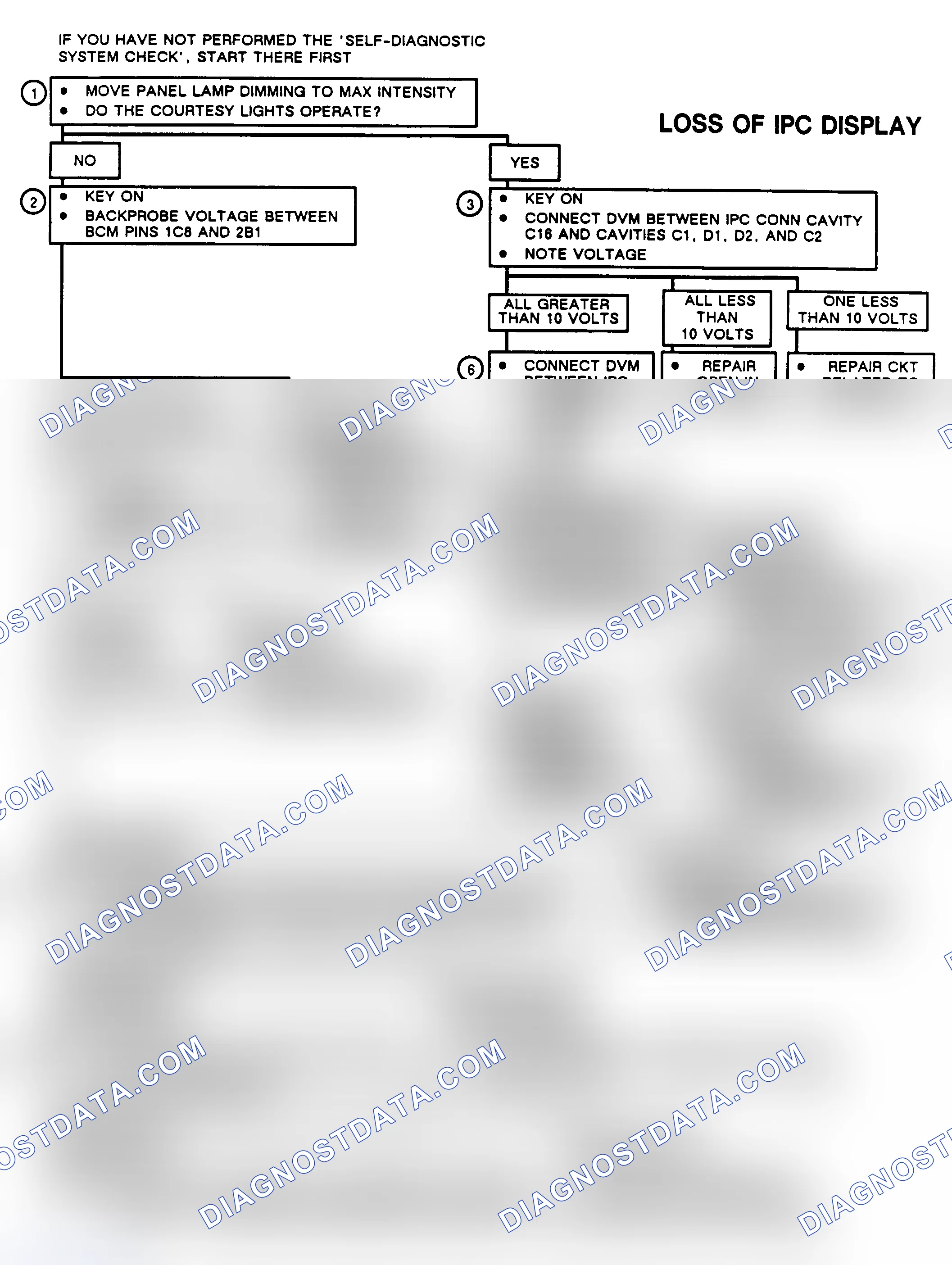 Scheme 86