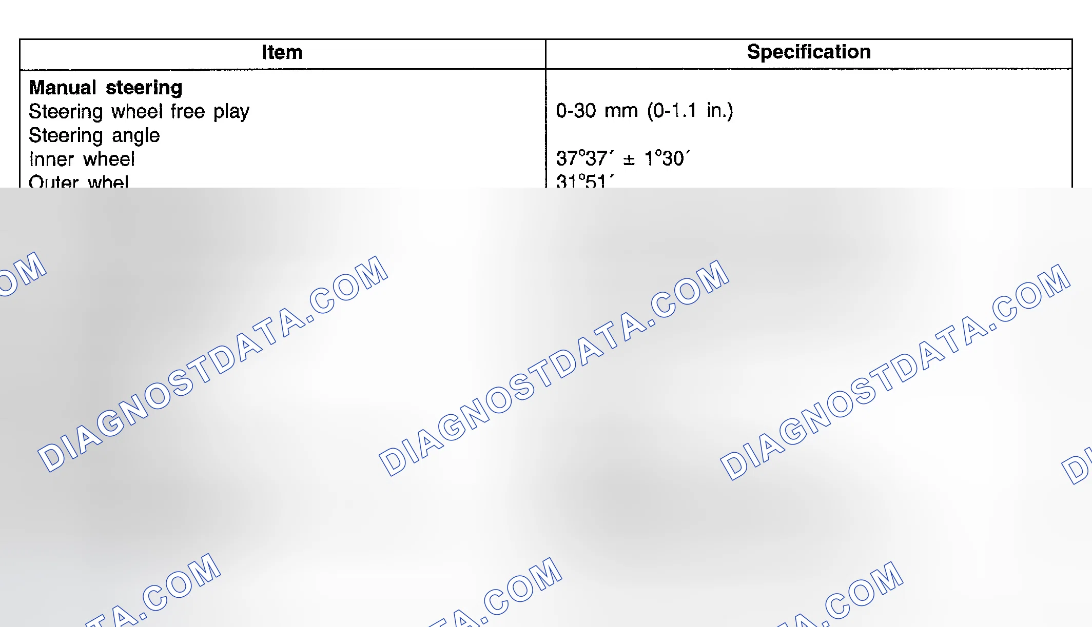 Scheme 1: SERVICE STANDARD
