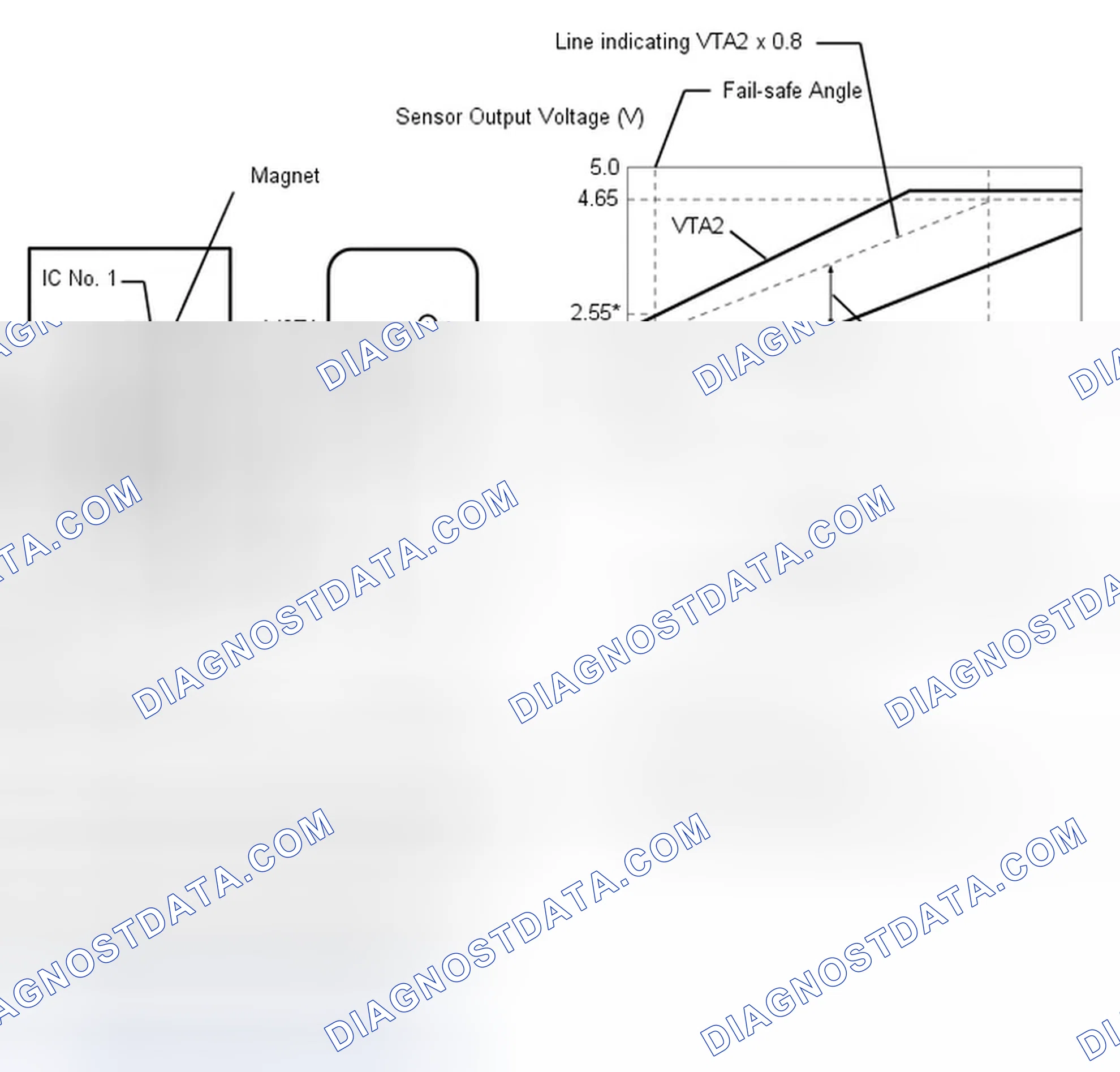 Scheme 104: DESCRIPTION