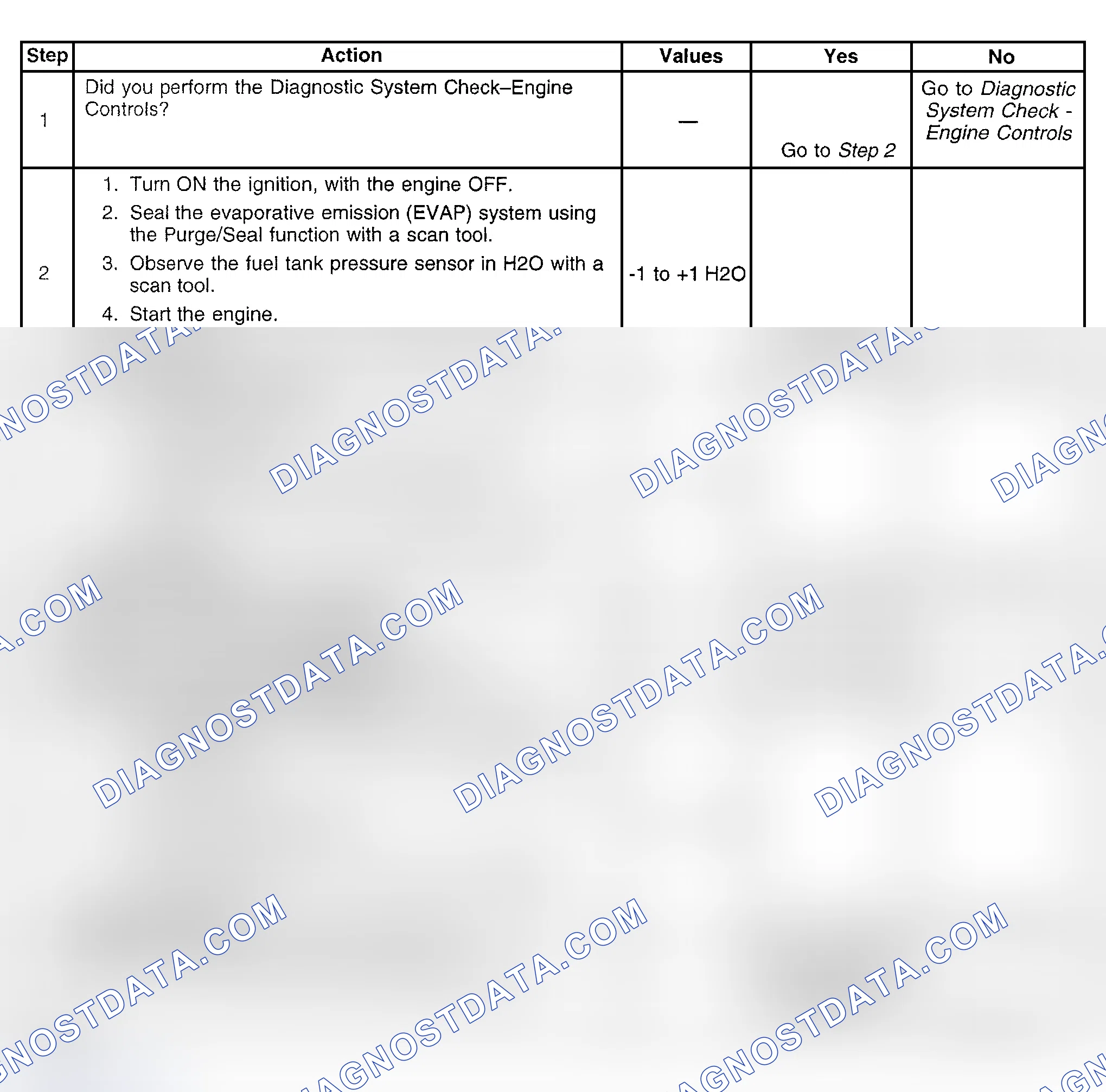 Scheme 705: Diagnostic Procedure