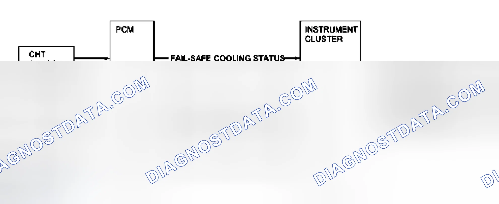 Scheme 172: Over-Temperature Indicator