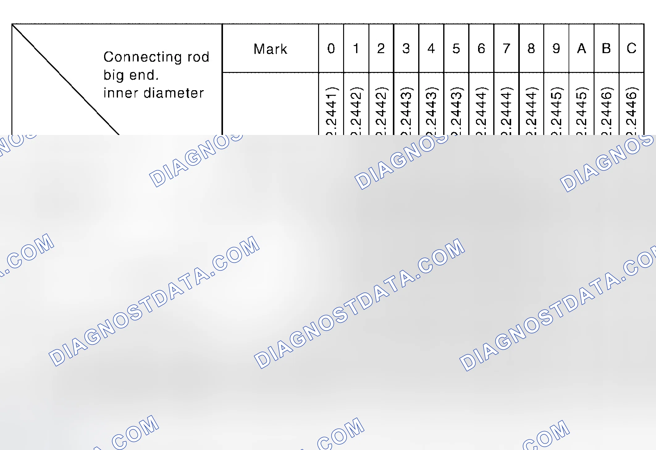 Scheme 205: Connecting Rod Bearing Selection Table