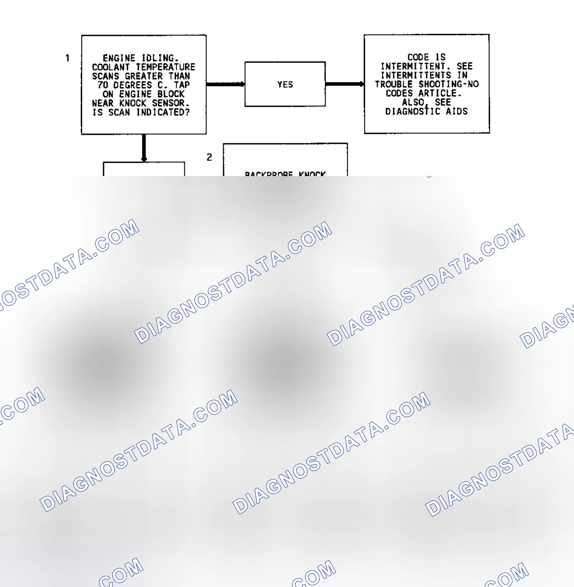 Scheme 131: Code 43 Flow Chart (4.3L Turbo & Models W/4L80-E Trans.) Electronic Spark Control
