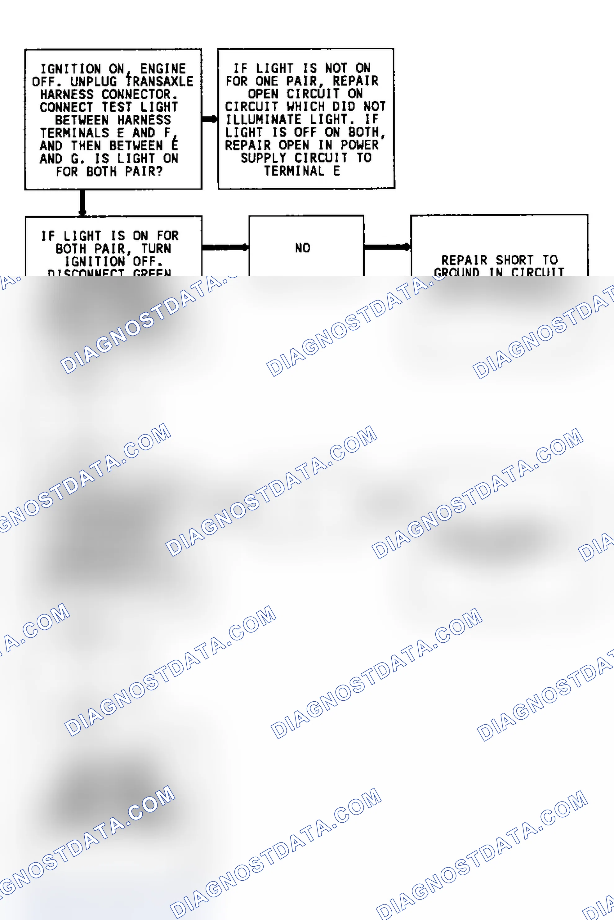 Scheme 205: Code 36 Flow Chart (3.8L "E" & "W" Bodies) Shift Problem