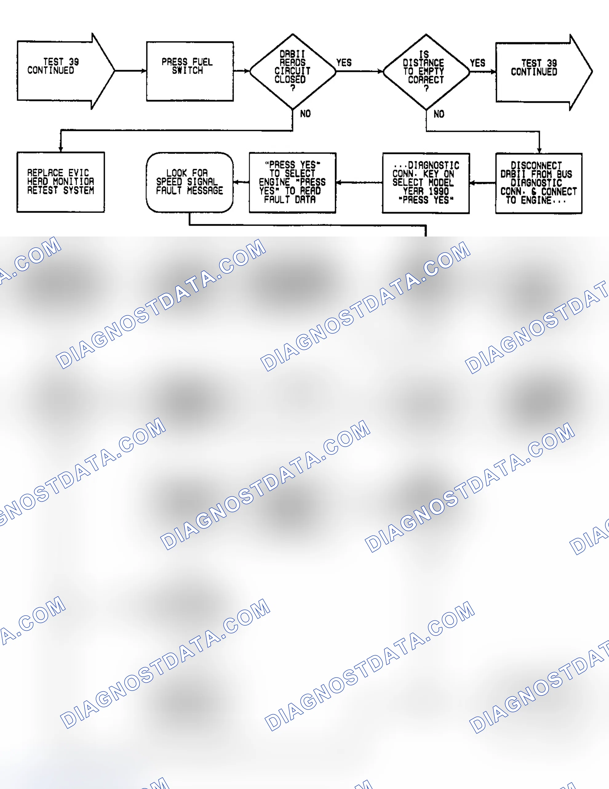 Scheme 540: Test 39: Flow Chart (3 of 4)