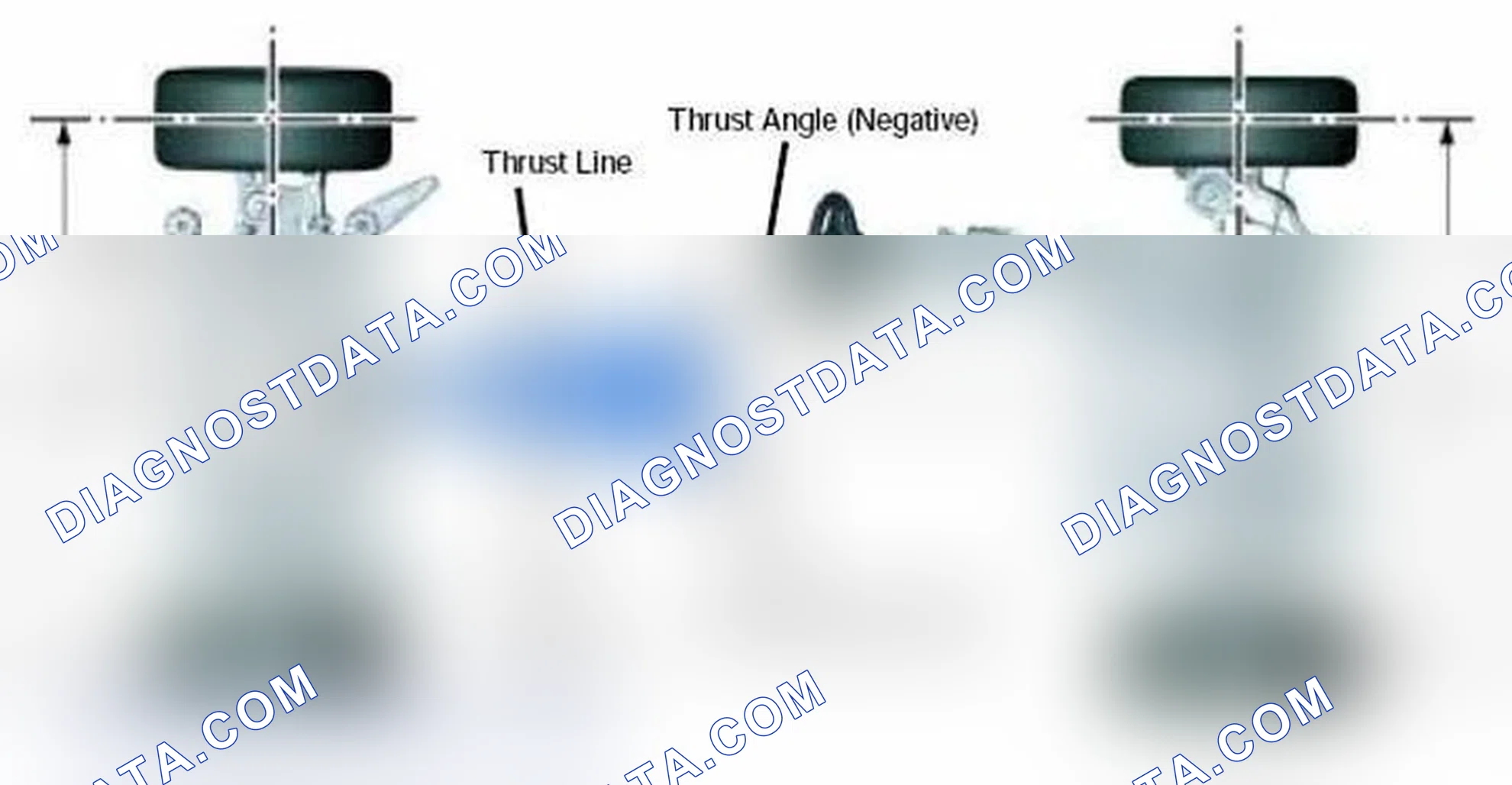 Scheme 24: Thrust Line/Thrust Angle