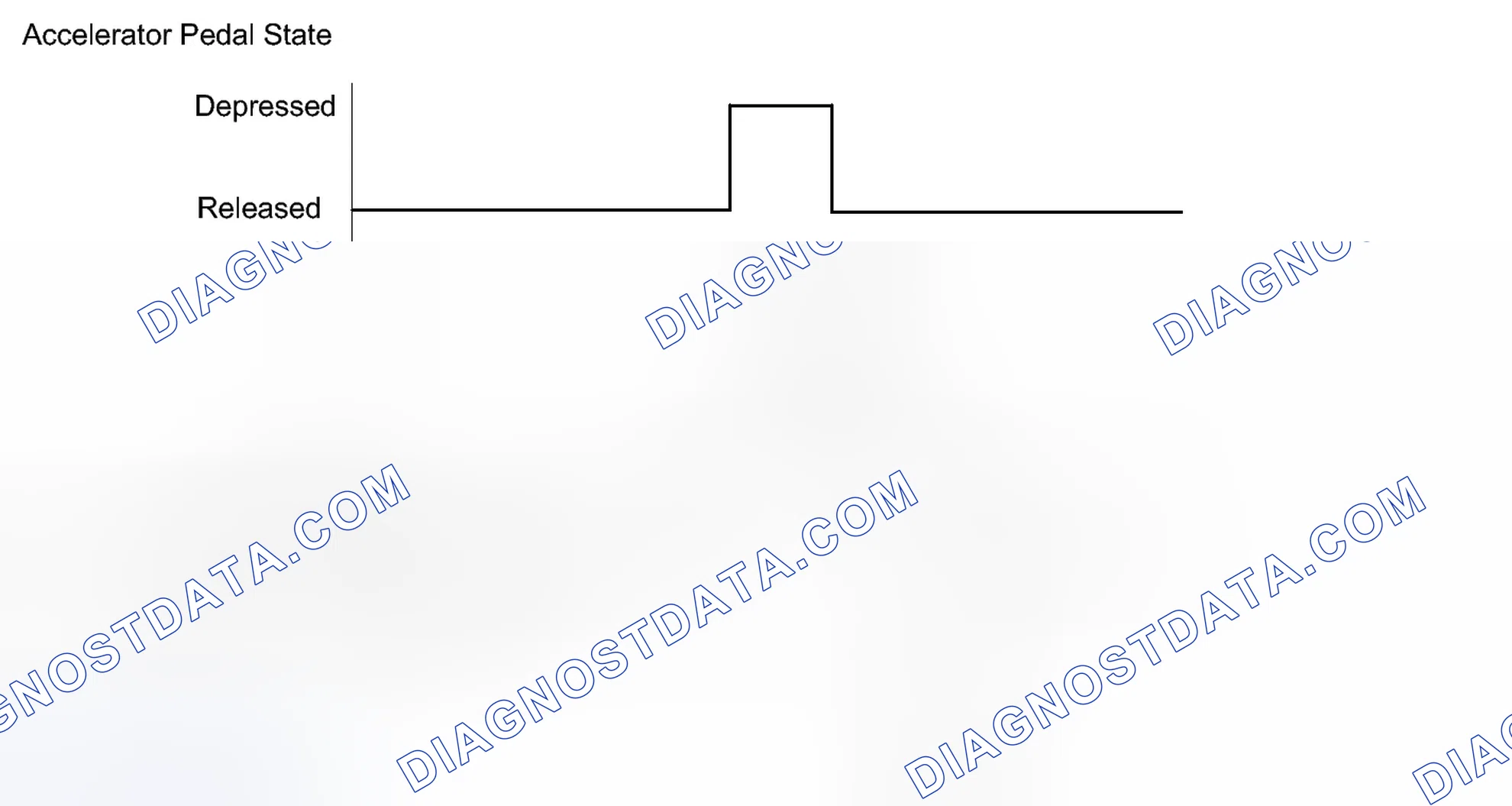 Scheme 219: CONFIRMATION DRIVING PATTERN